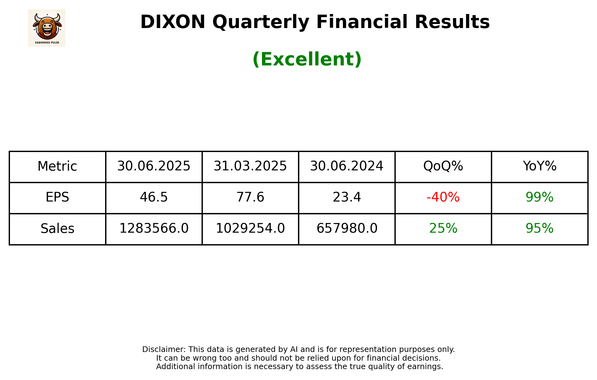DIXON Q1 2026 earnings summary