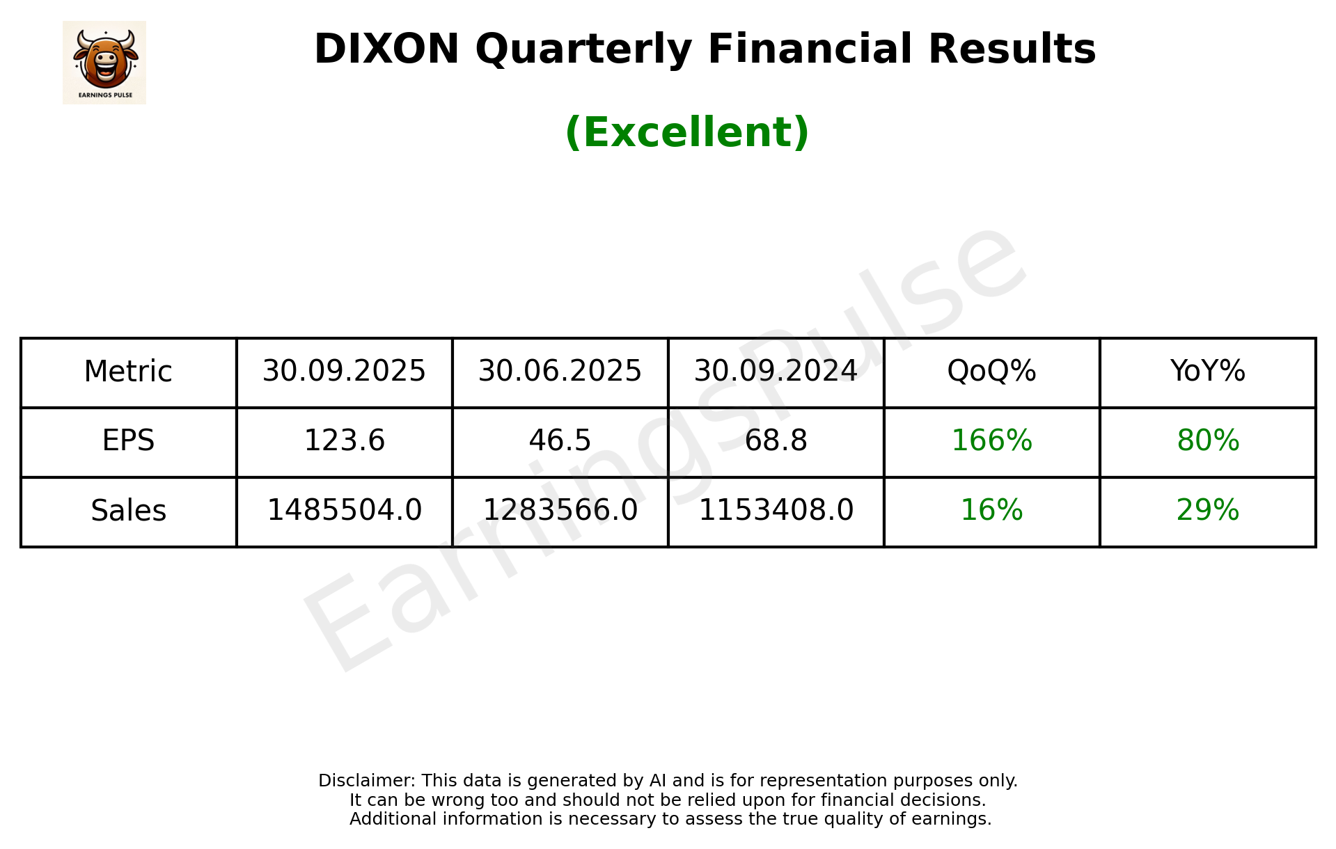 DIXON Q2 2026 earnings summary