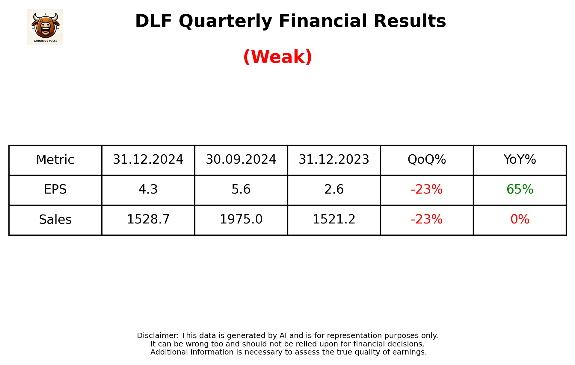 DLF Q3 2025 earnings summary