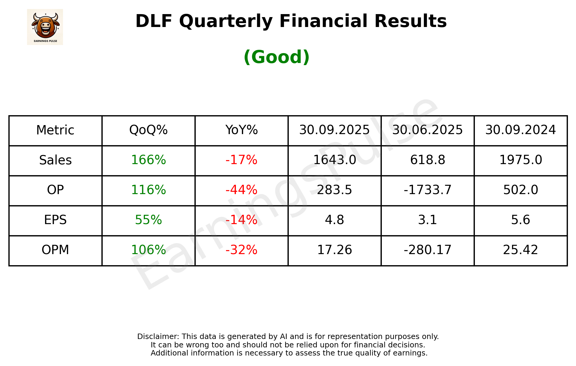 DLF Q2 2026 earnings summary
