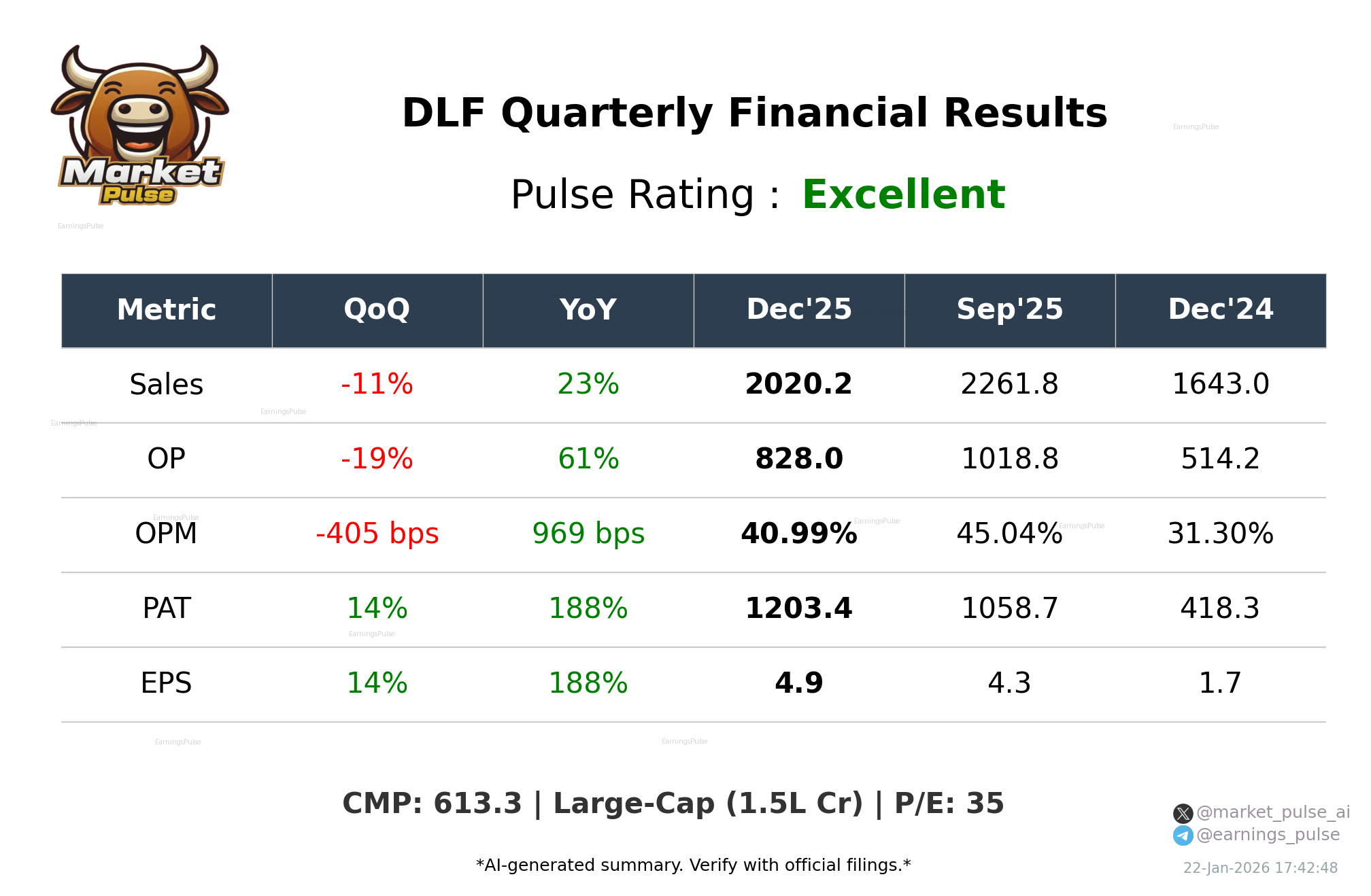 DLF Q3 2026 earnings summary