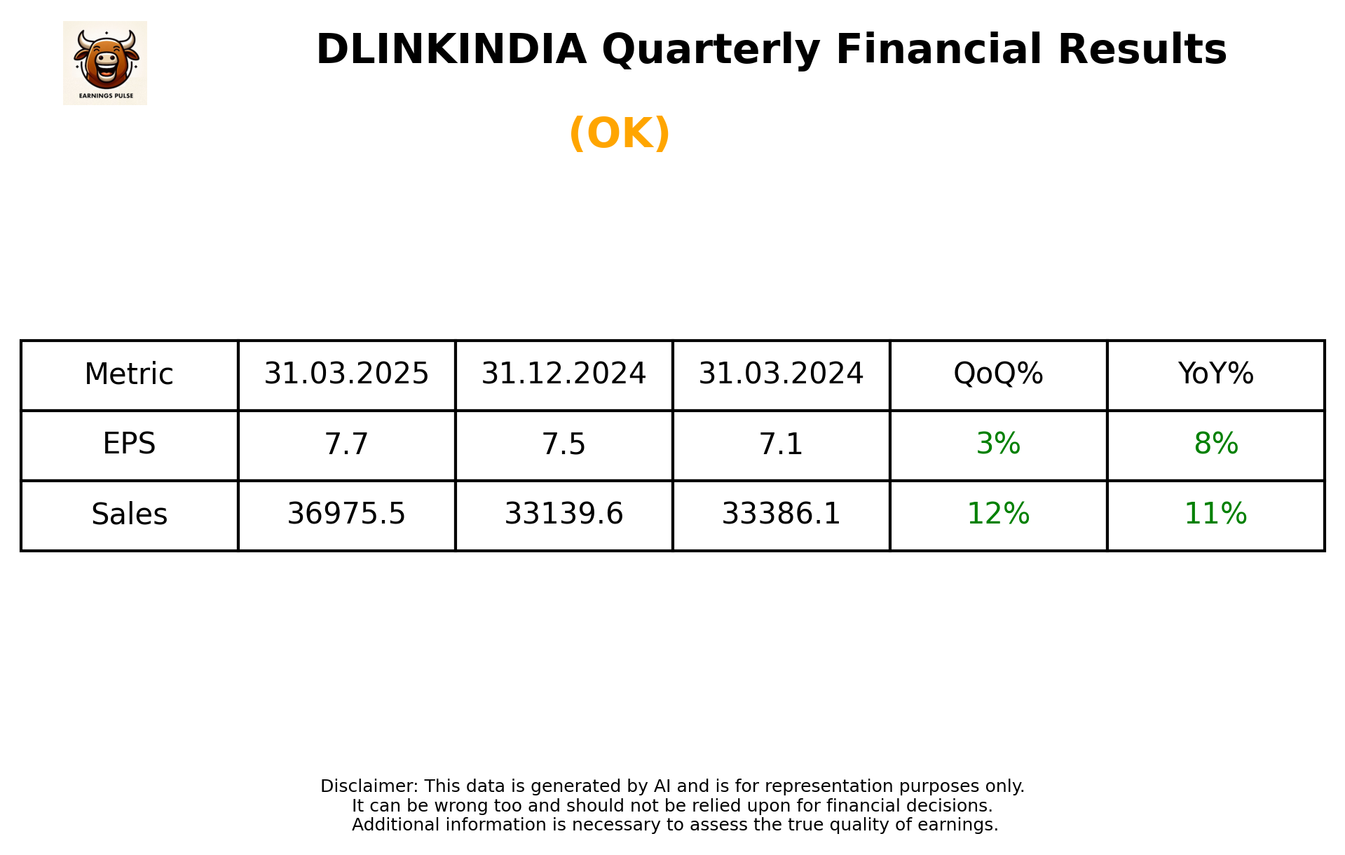 DLINKINDIA Q4 2025 earnings summary