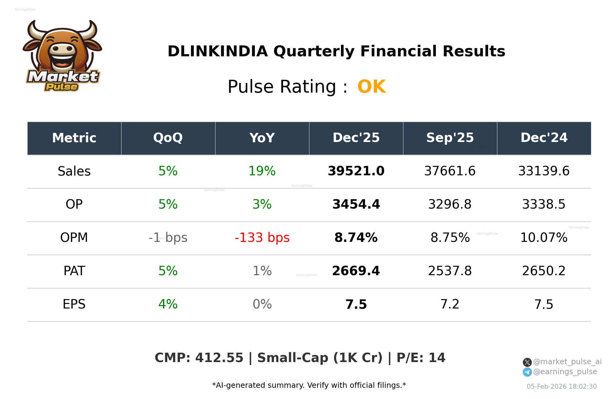 DLINKINDIA Q3 2026 earnings summary