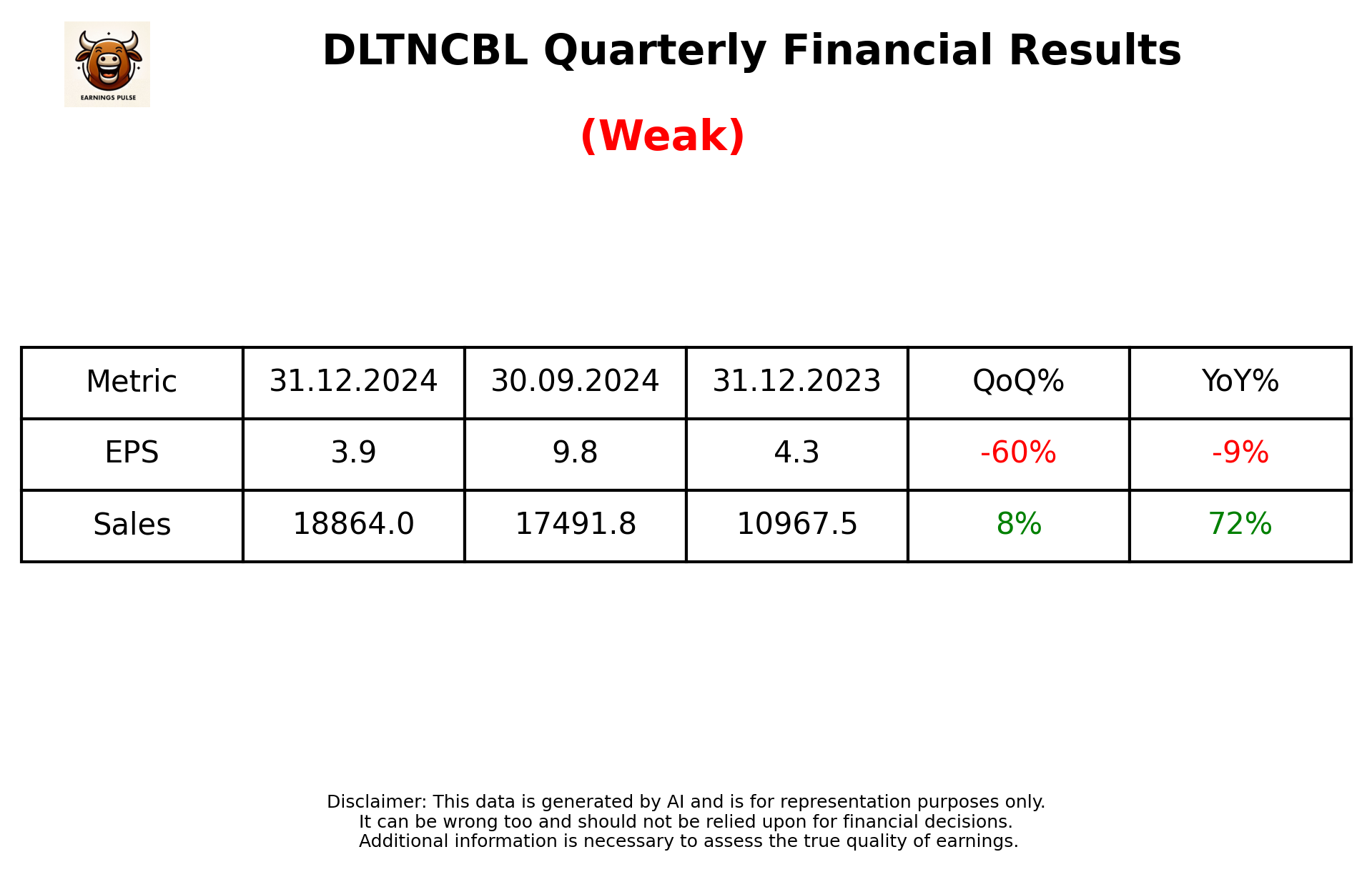 DLTNCBL Q3 2025 earnings summary