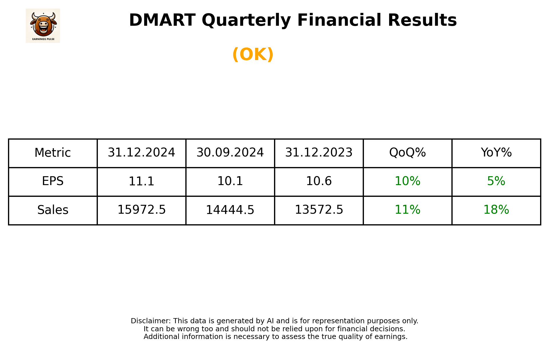 DMART Q3 2025 earnings summary