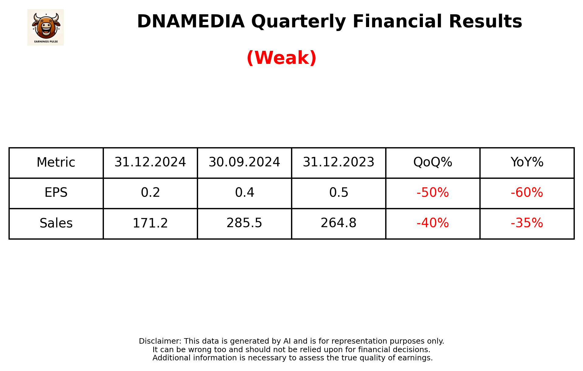 DNAMEDIA Q3 2025 earnings summary