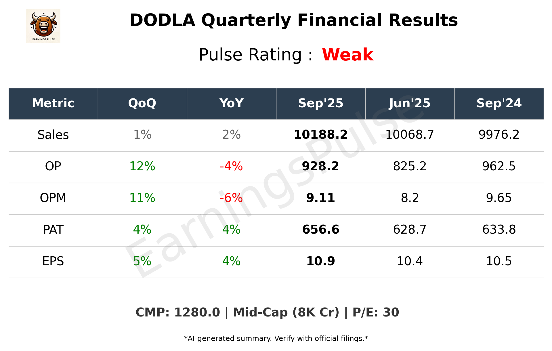 DODLA Q2 2026 earnings summary