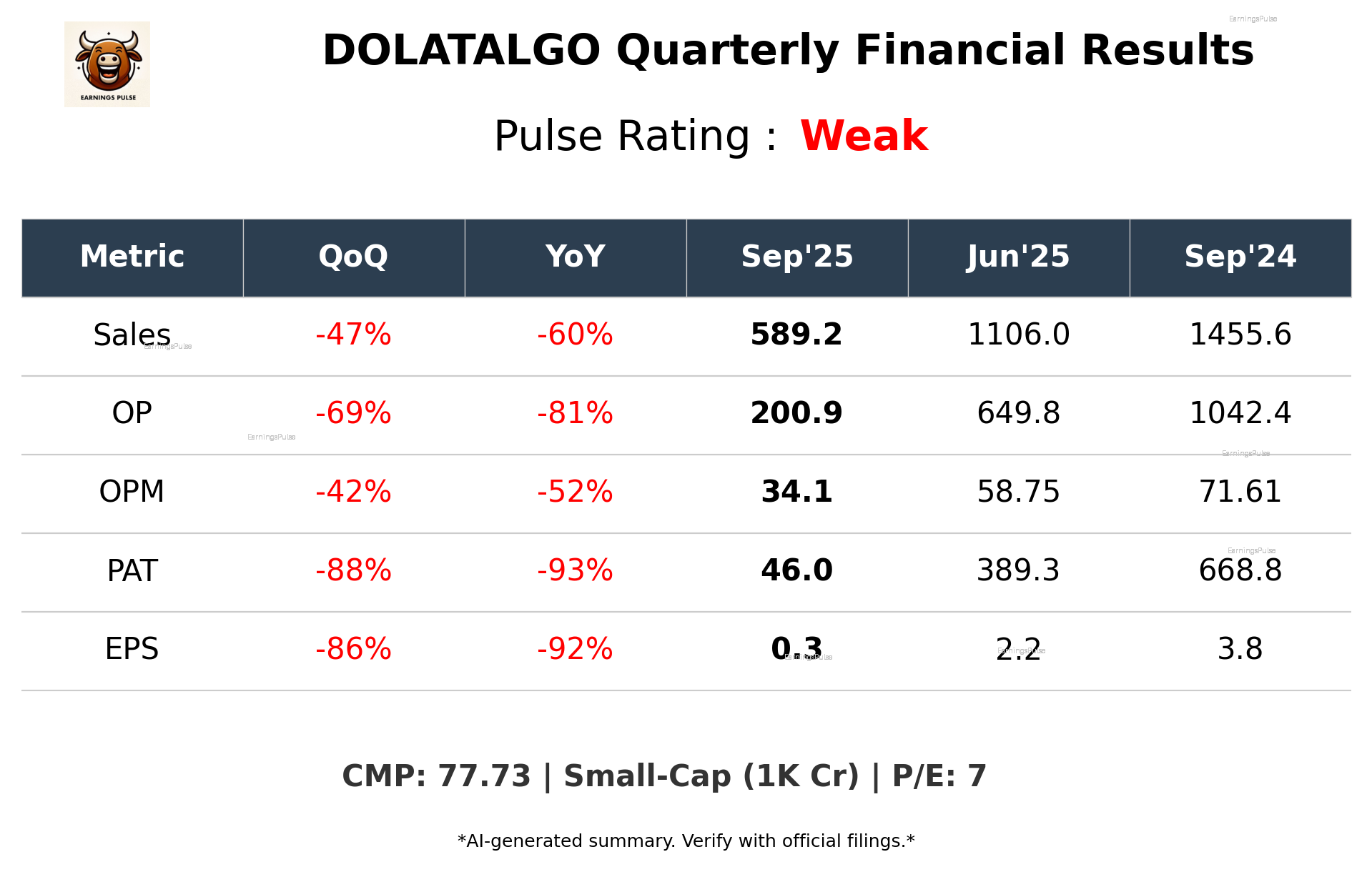 DOLATALGO Q2 2026 earnings summary