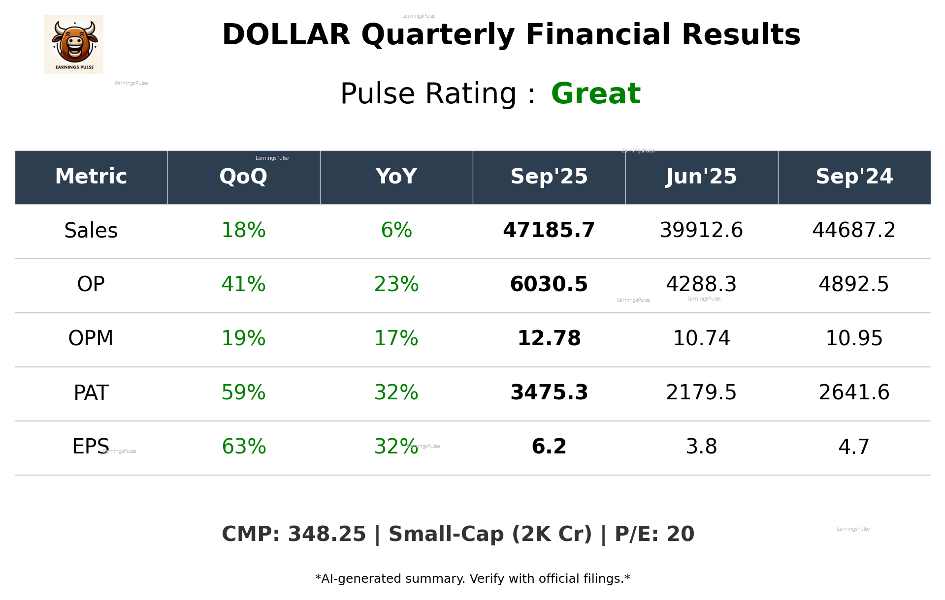 DOLLAR Q2 2026 earnings summary