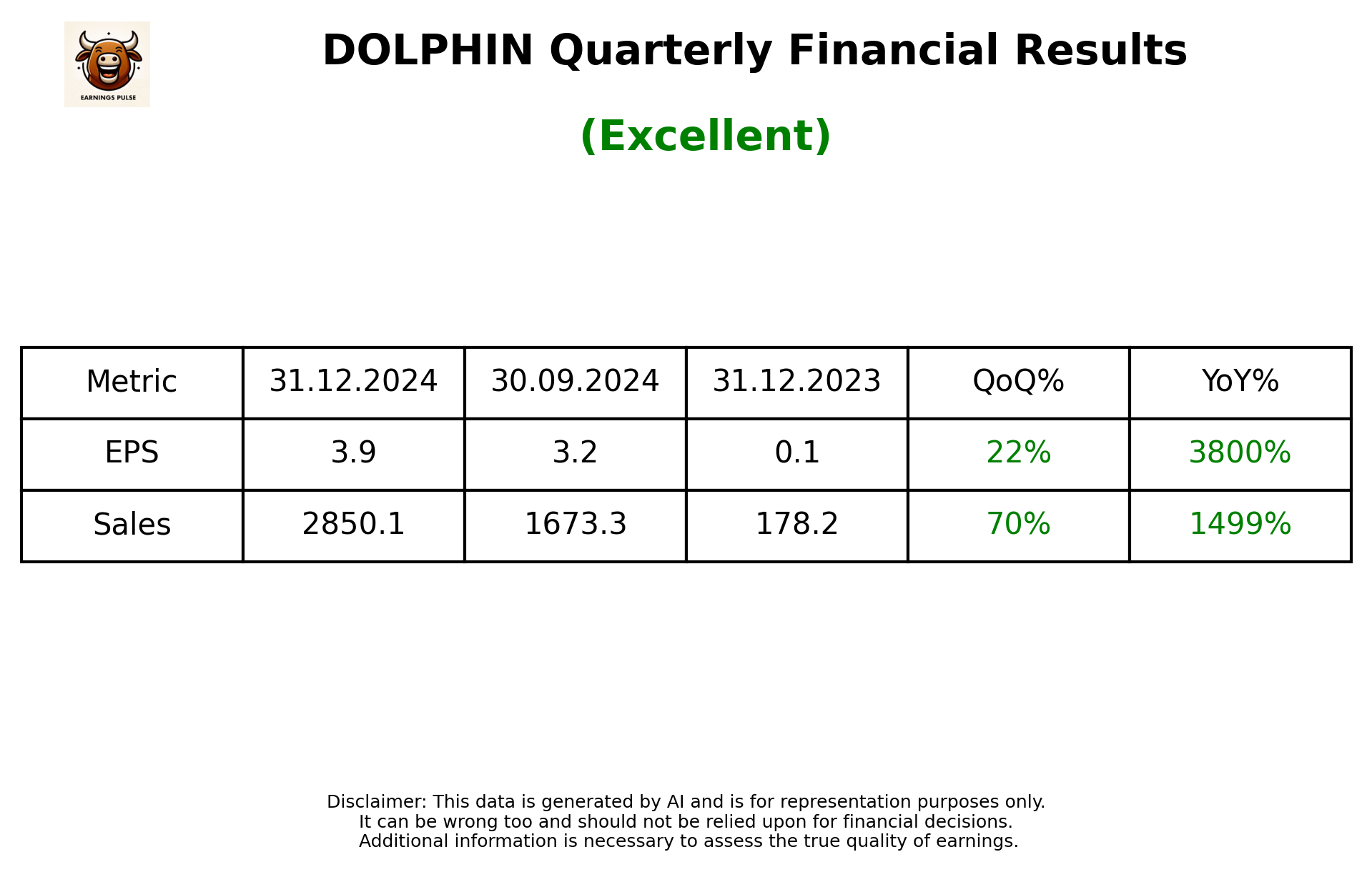 DOLPHIN Q3 2025 earnings summary