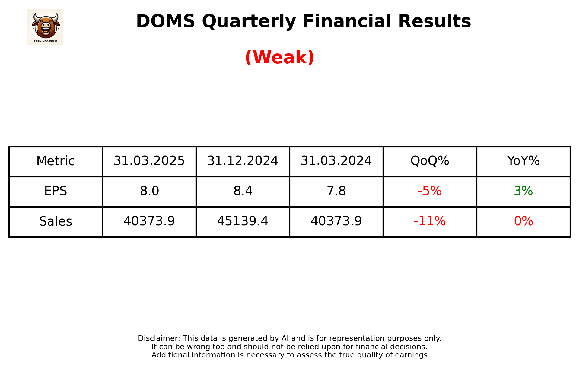 DOMS Q4 2025 earnings summary