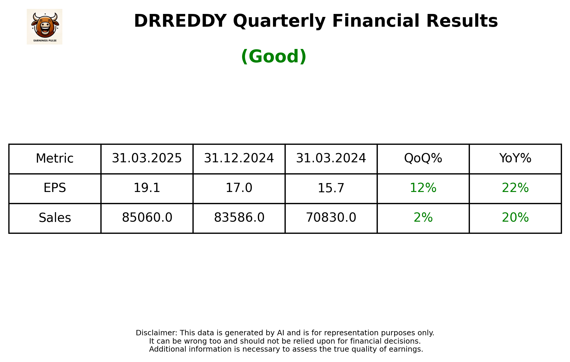 DRREDDY Q4 2025 earnings summary