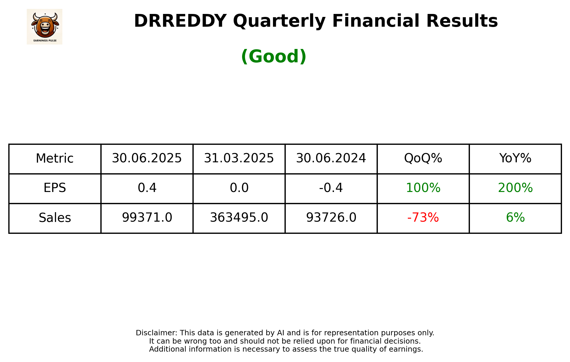 DRREDDY Q1 2026 earnings summary
