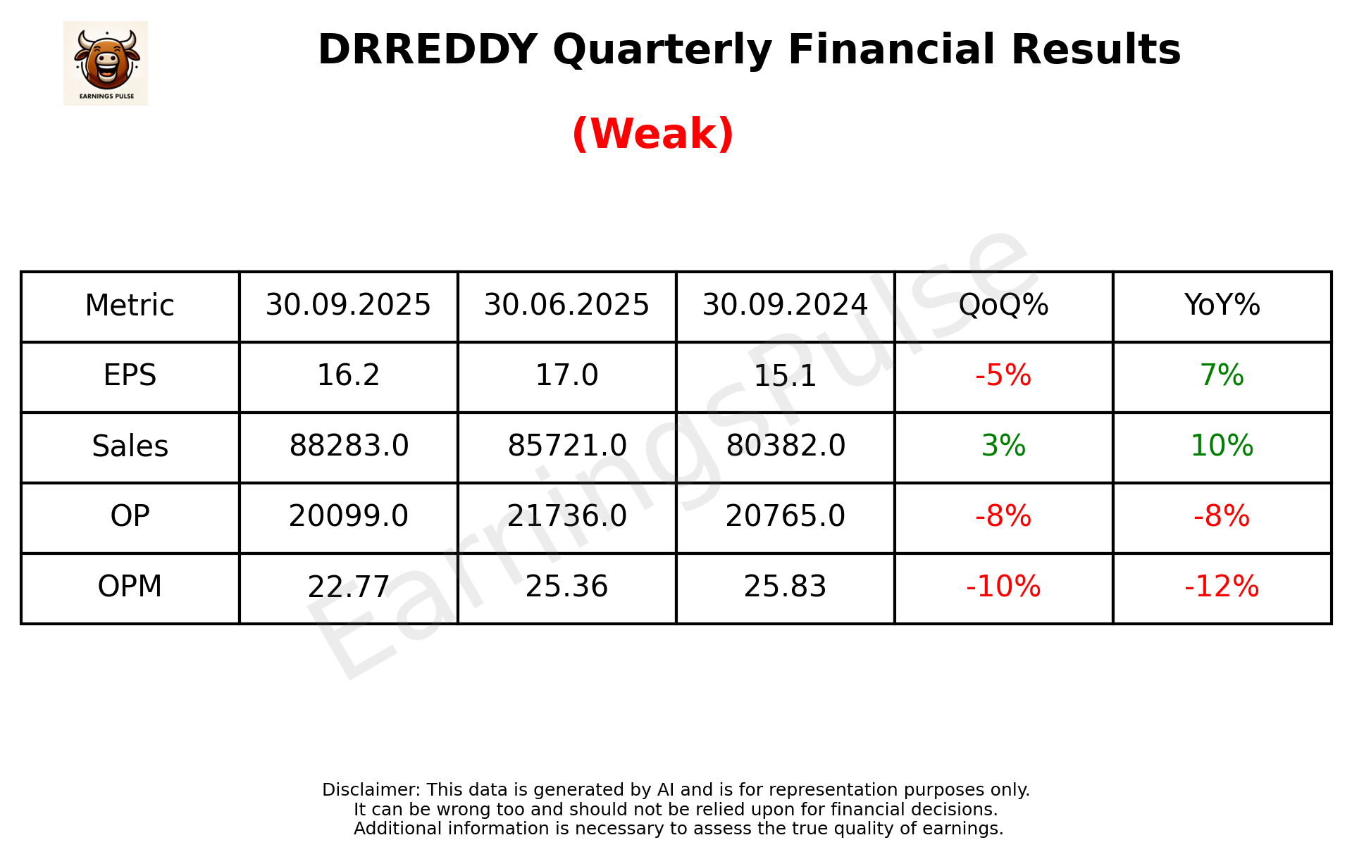DRREDDY Q2 2026 earnings summary