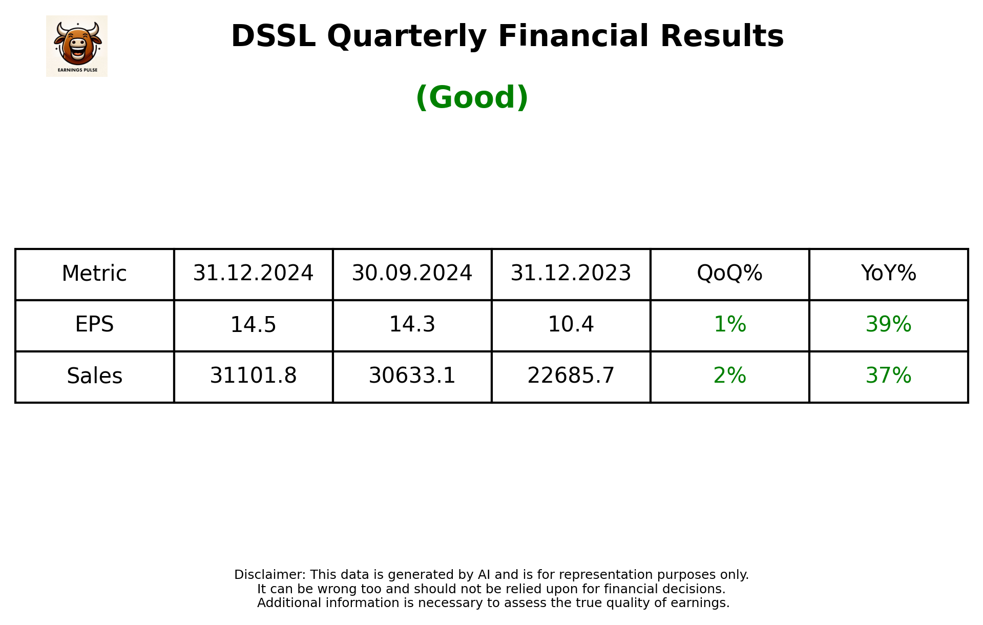 DSSL Q3 2025 earnings summary