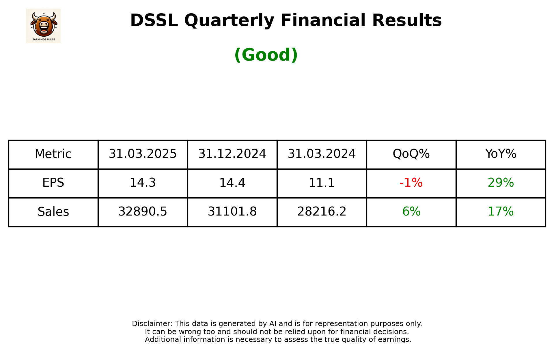 DSSL Q4 2025 earnings summary