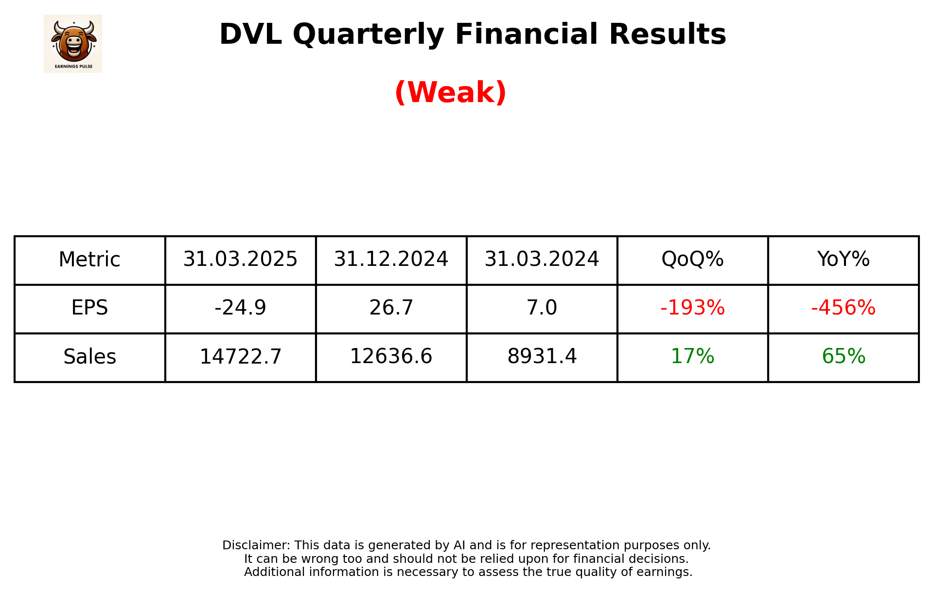 DVL Q4 2025 earnings summary