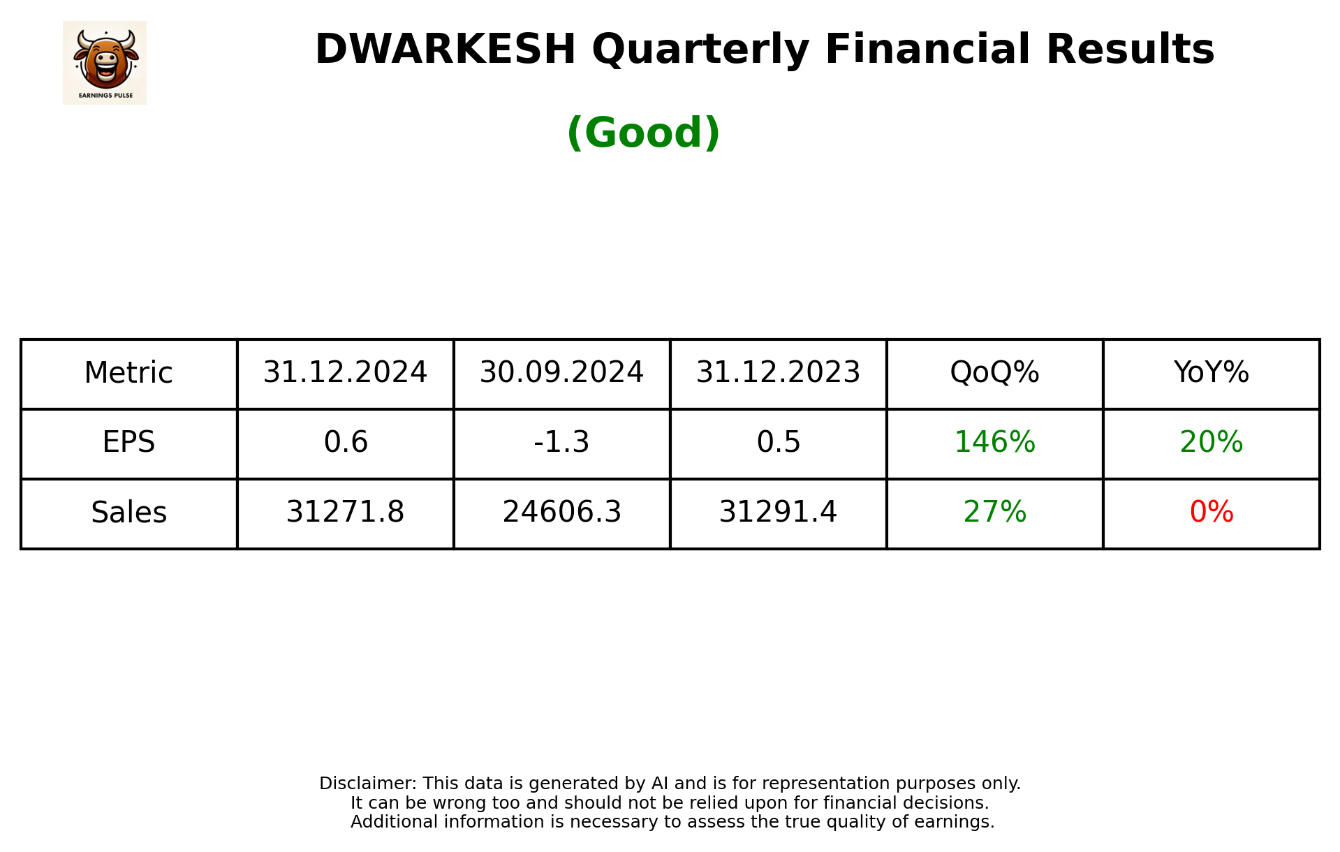 DWARKESH Q3 2025 earnings summary