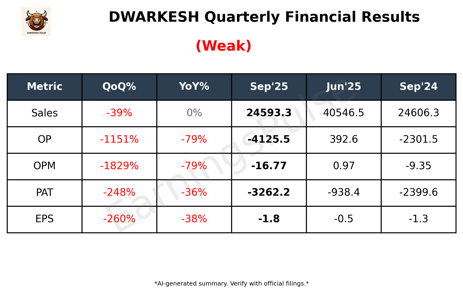 DWARKESH Q2 2026 earnings summary