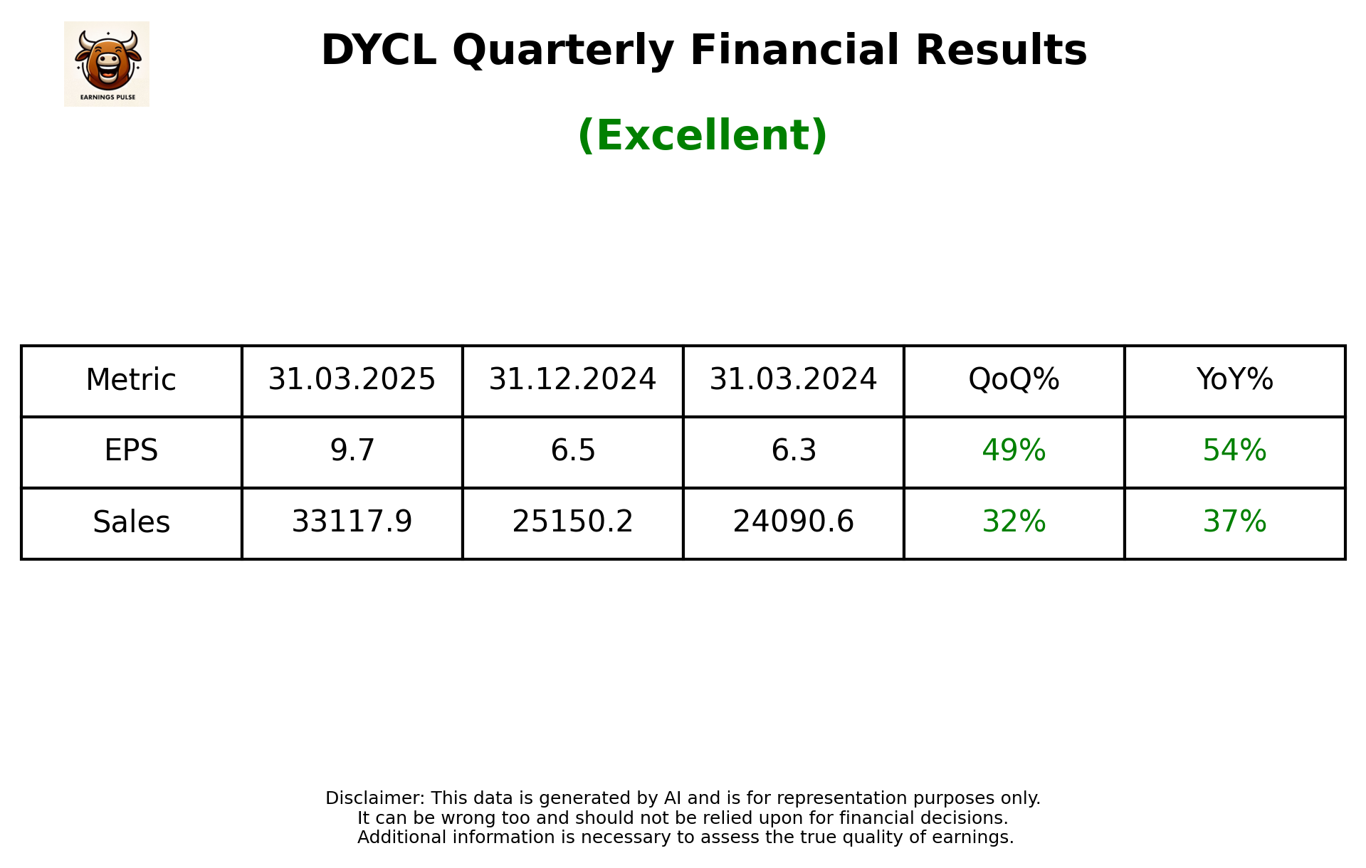 DYCL Q4 2025 earnings summary