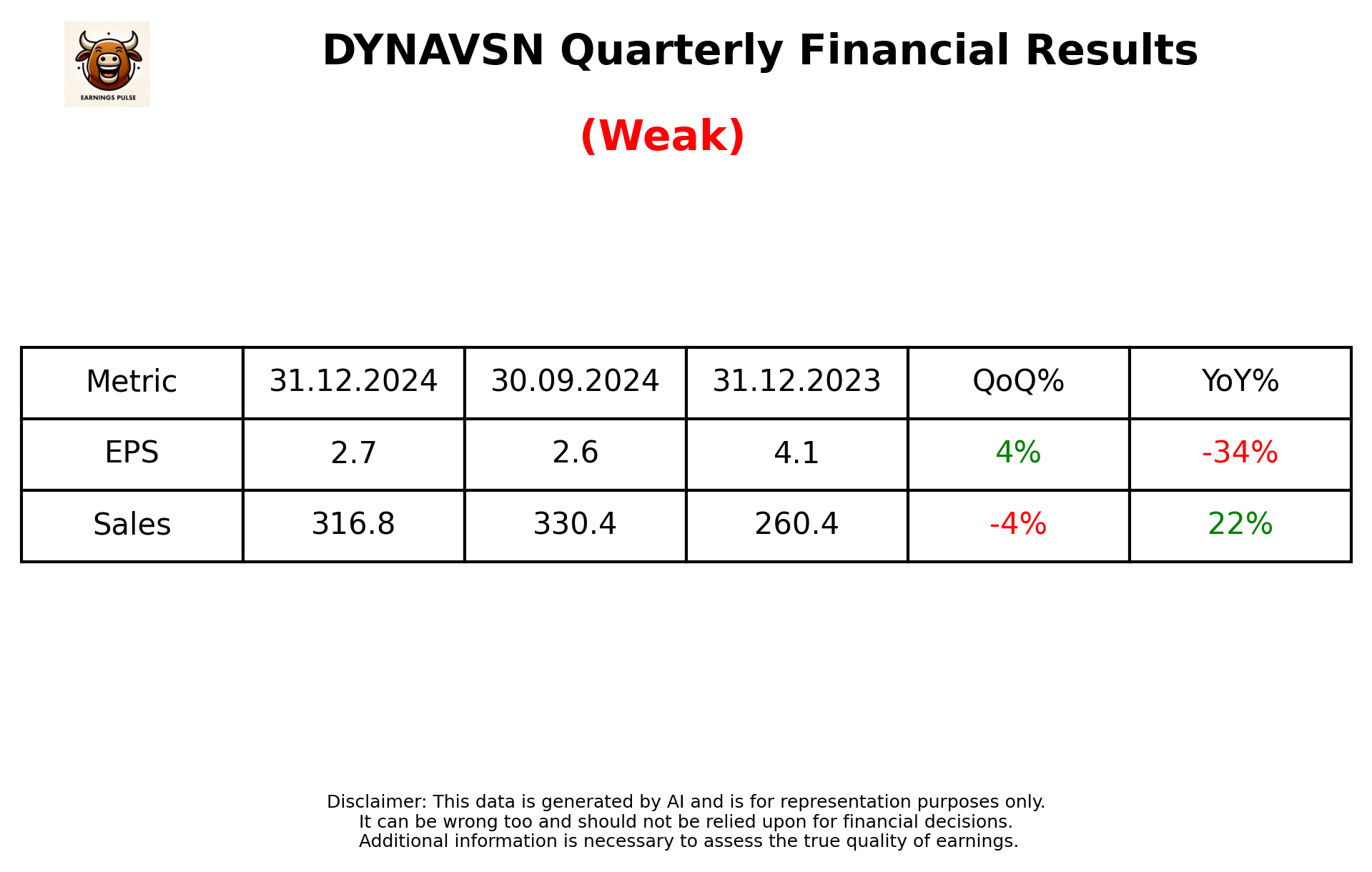 DYNAVSN Q3 2025 earnings summary