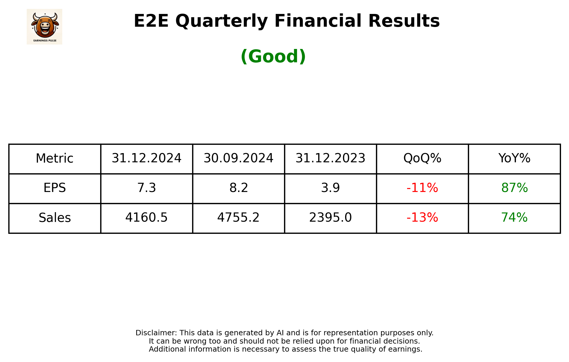 E2E Q3 2025 earnings summary