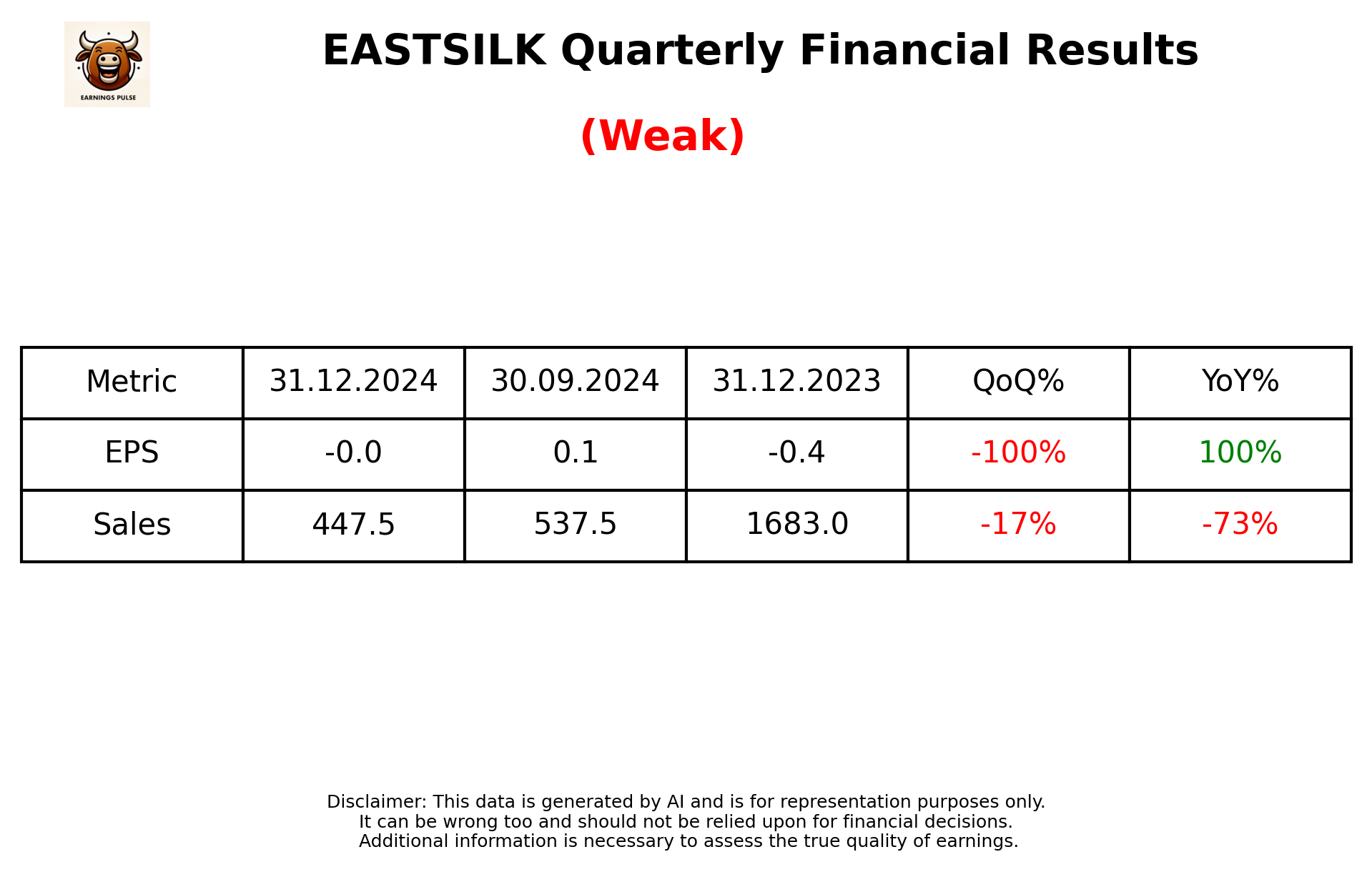 EASTSILK Q3 2025 earnings summary