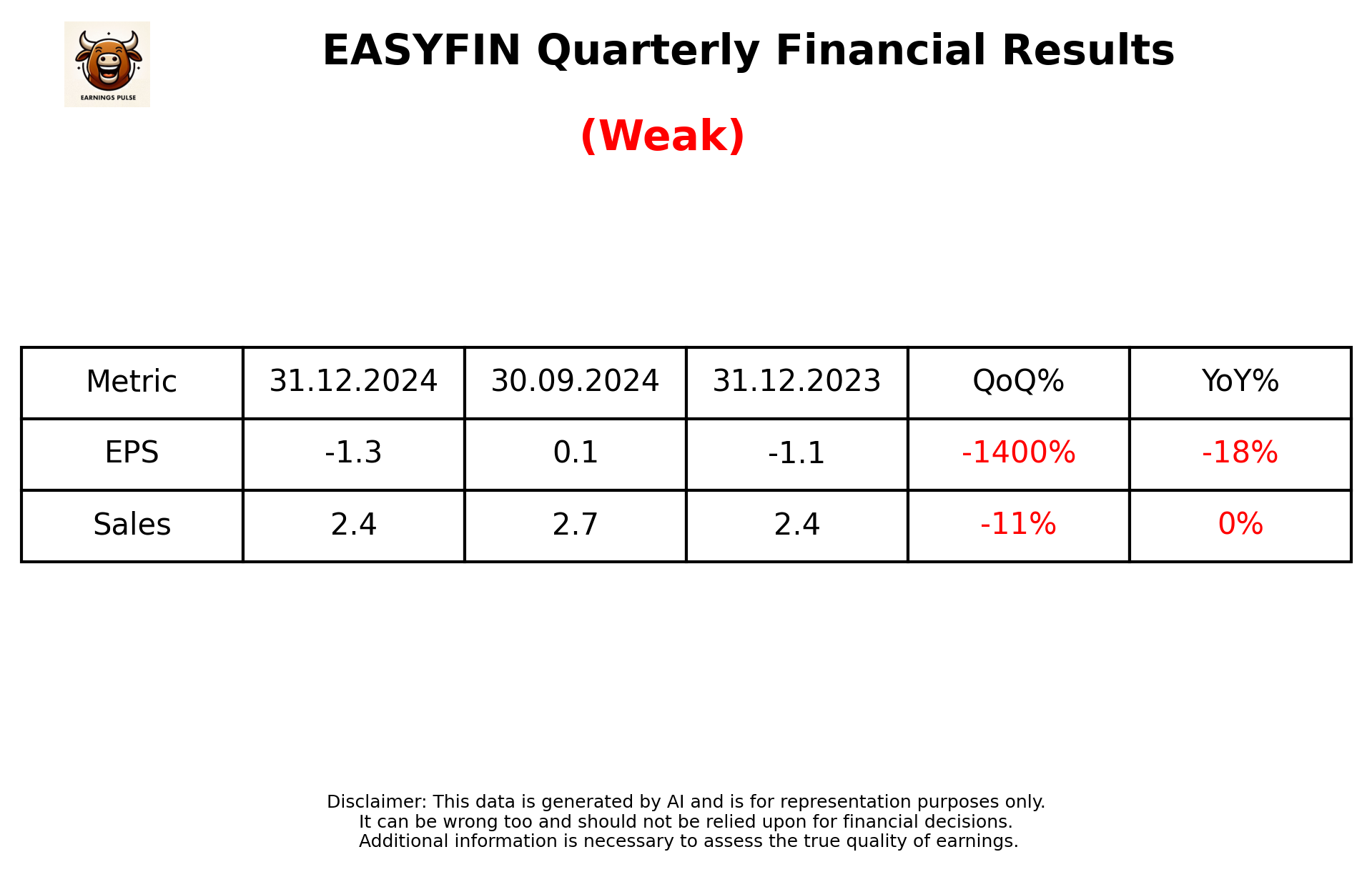 EASYFIN Q3 2025 earnings summary
