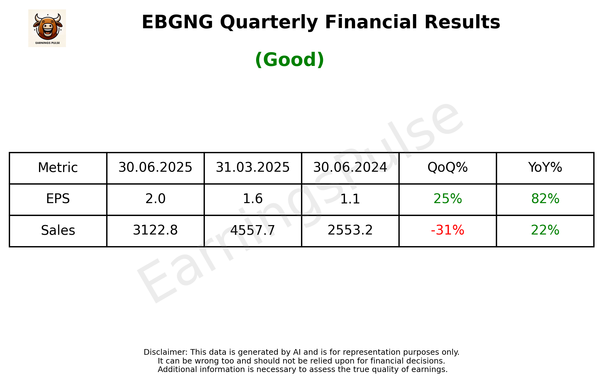 EBGNG Q1 2026 earnings summary