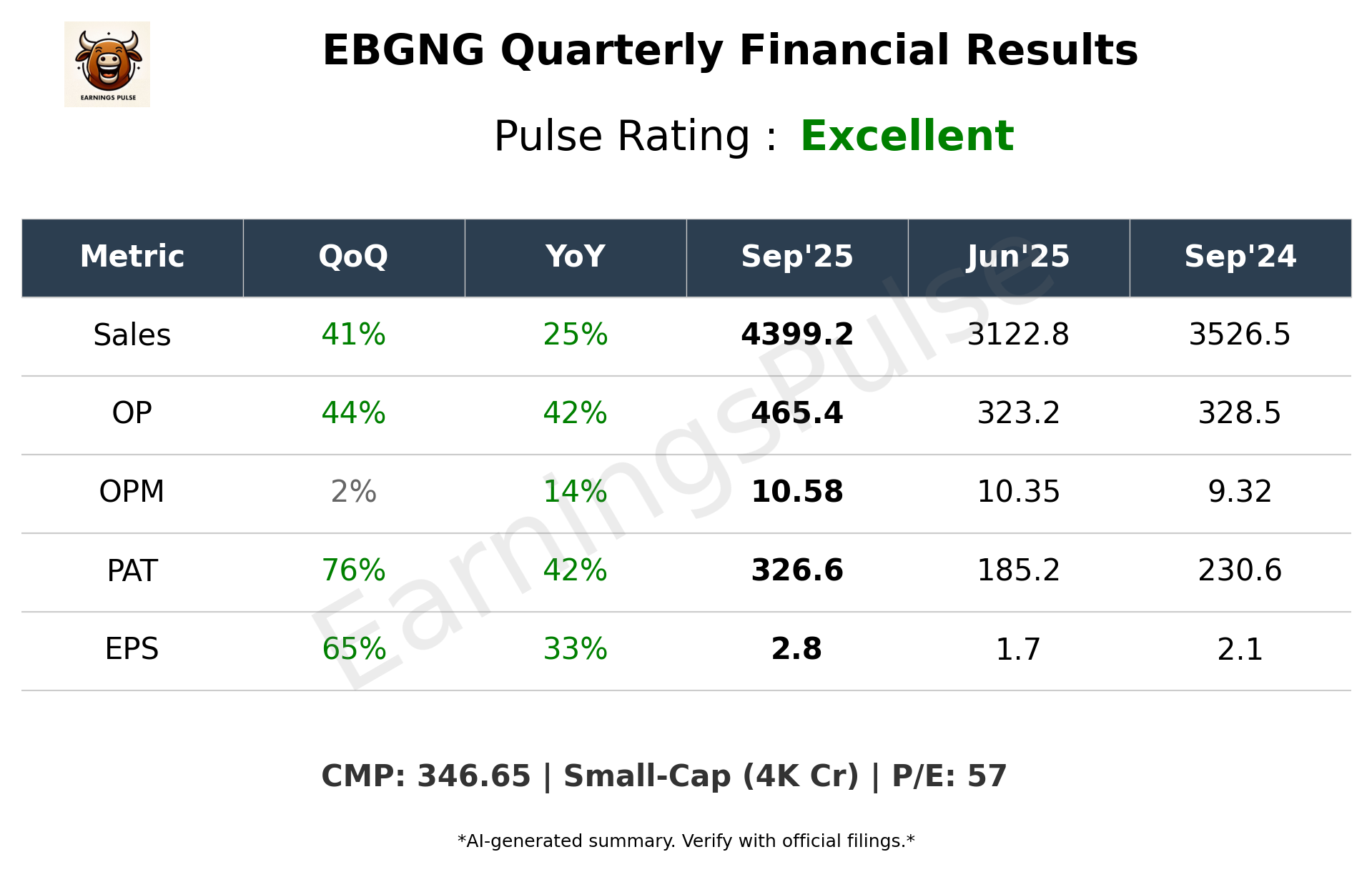 EBGNG Q2 2026 earnings summary
