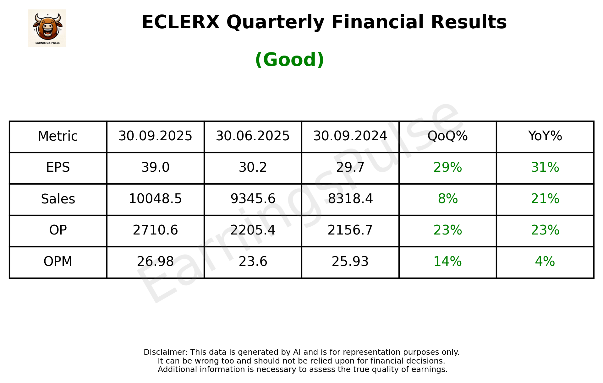 ECLERX — earnings summary