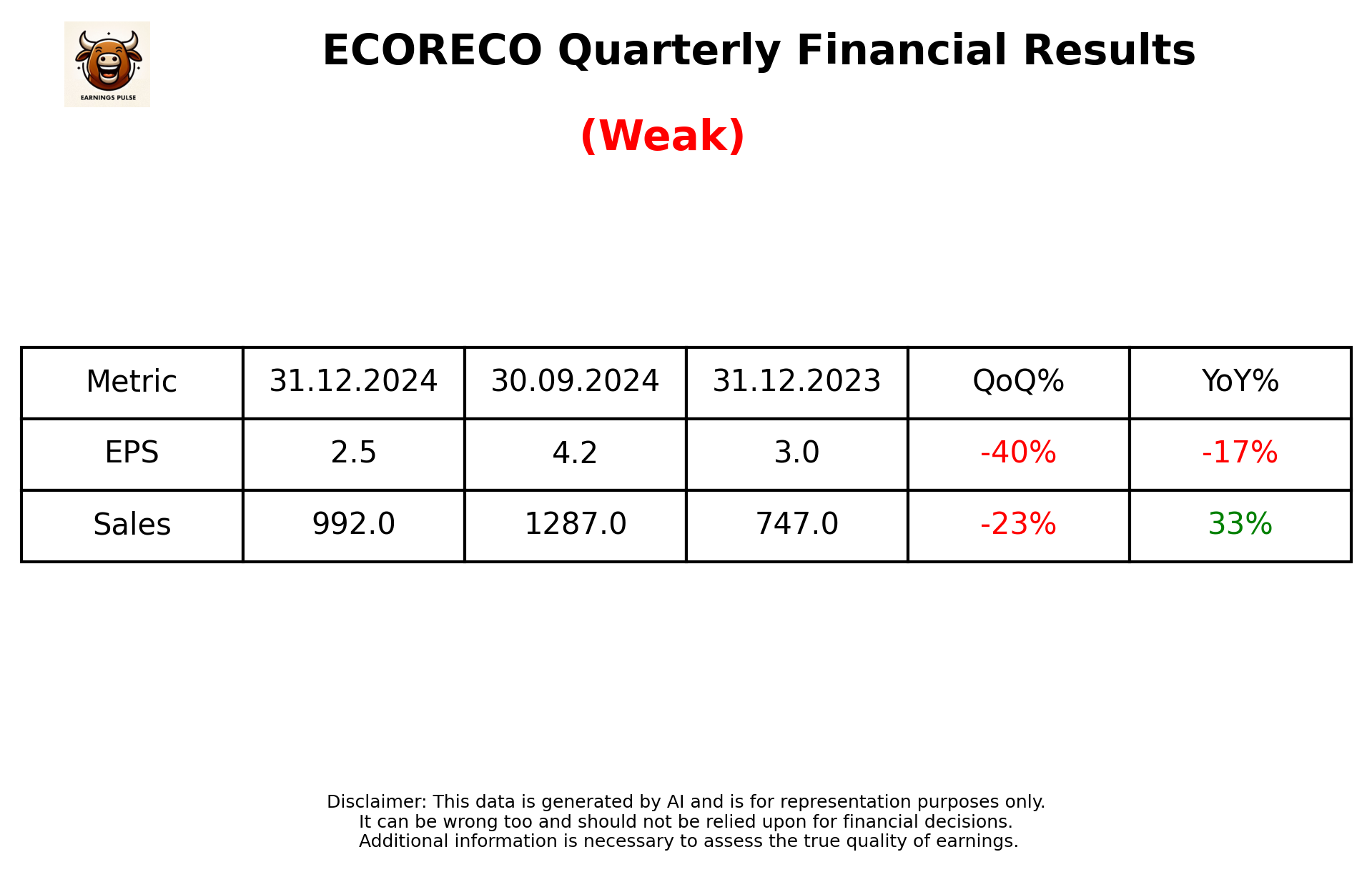 ECORECO Q3 2025 earnings summary