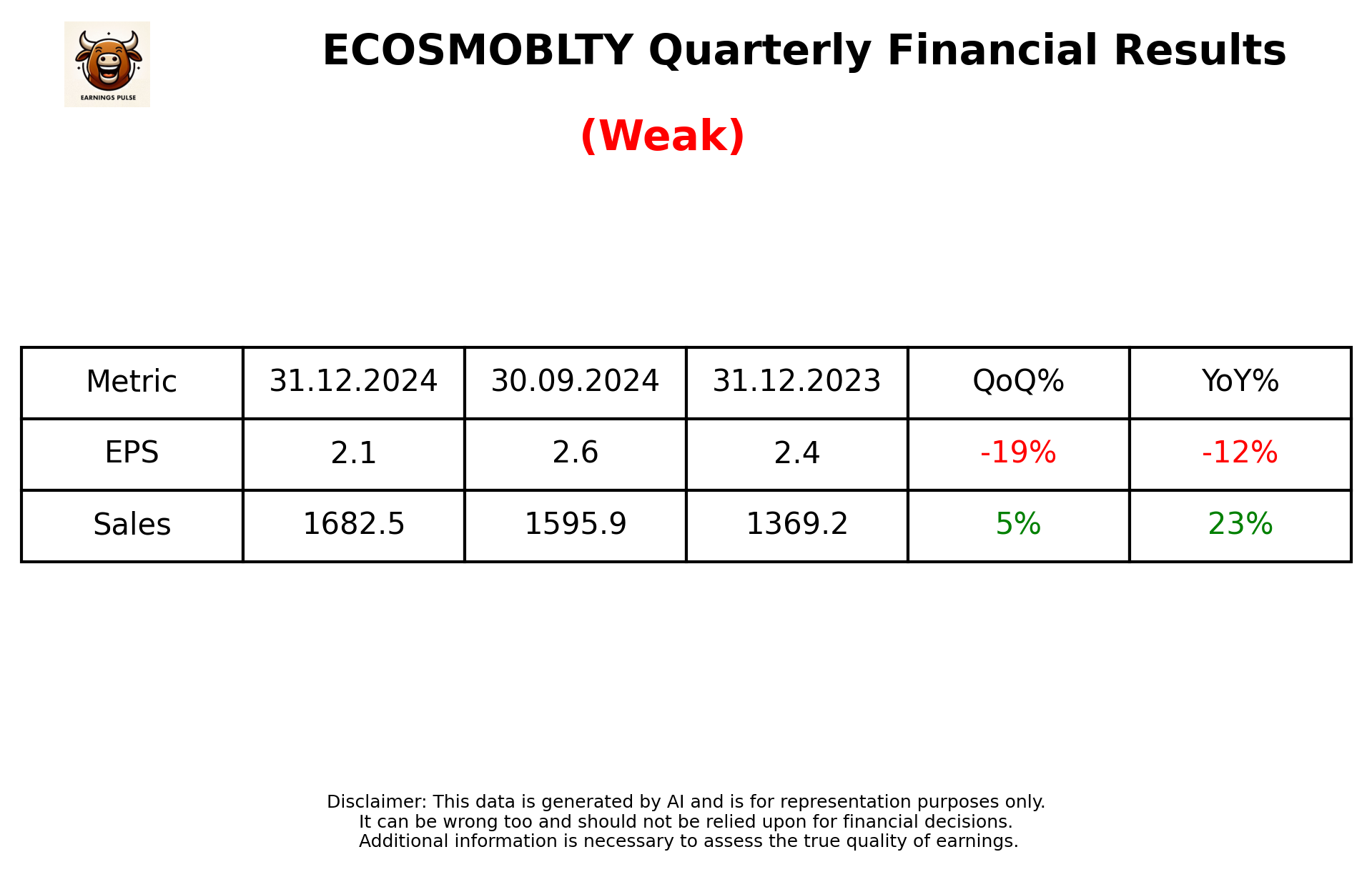 ECOSMOBLTY Q3 2025 earnings summary