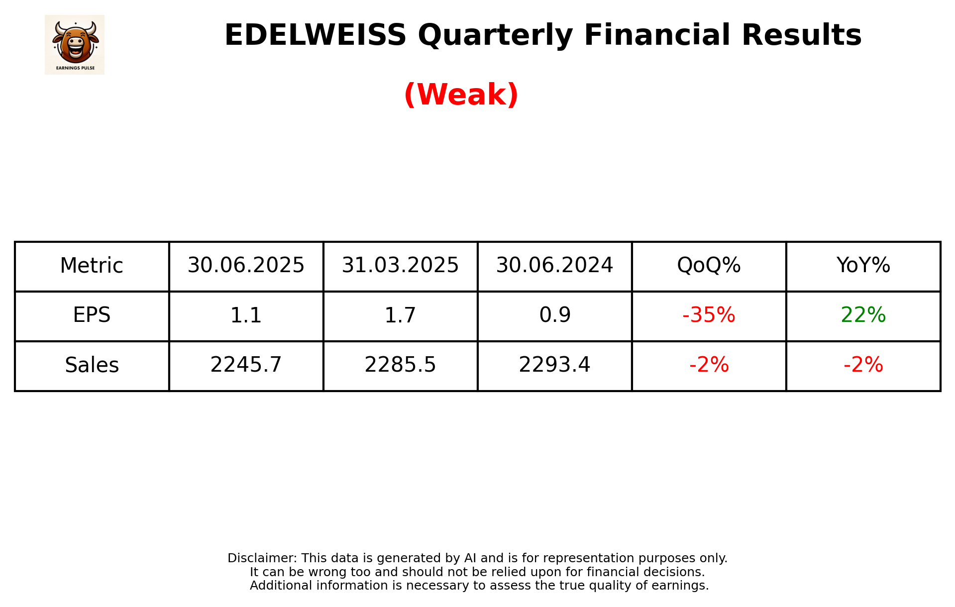 EDELWEISS Q1 2026 earnings summary