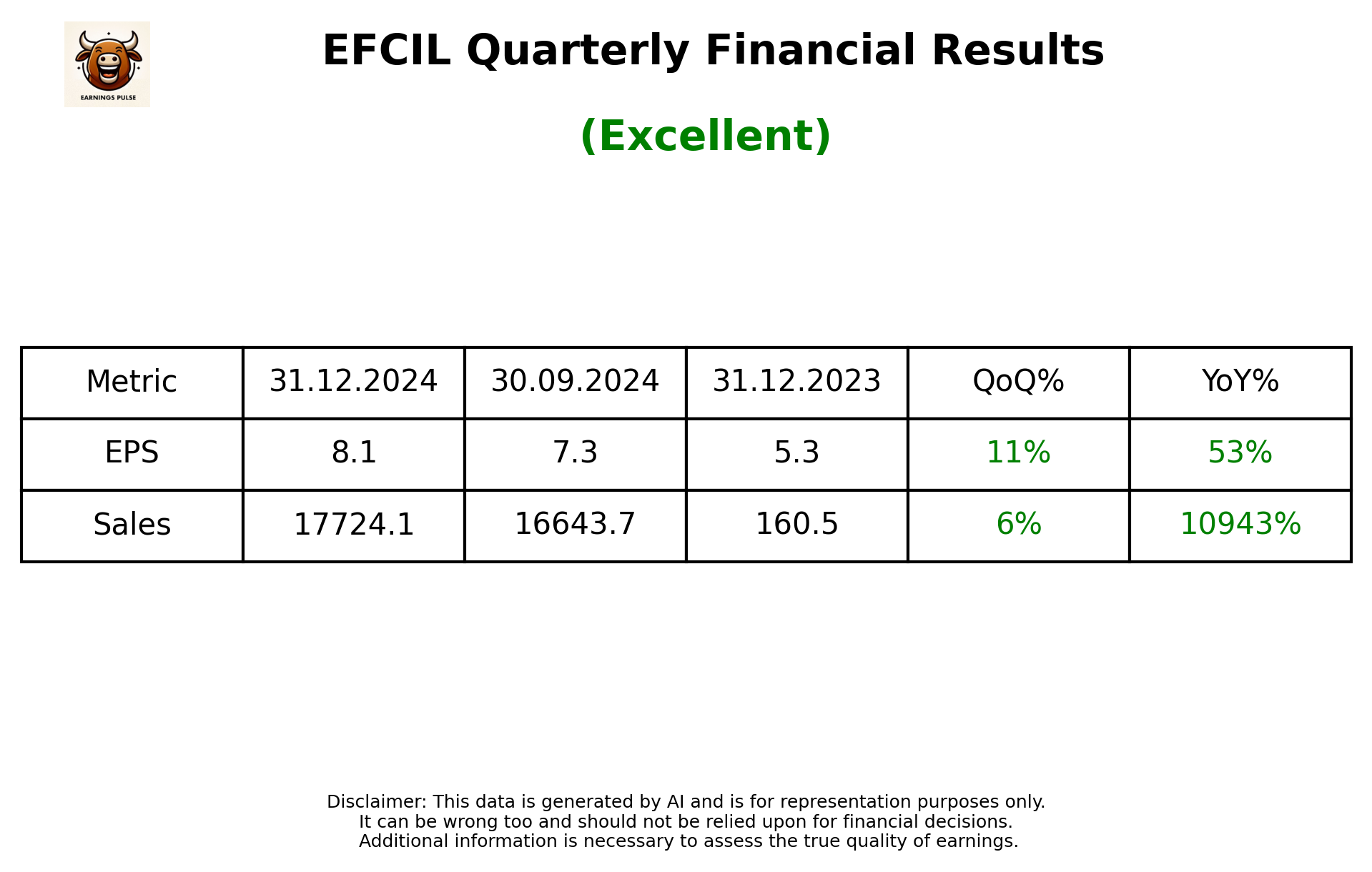 EFCIL Q3 2025 earnings summary