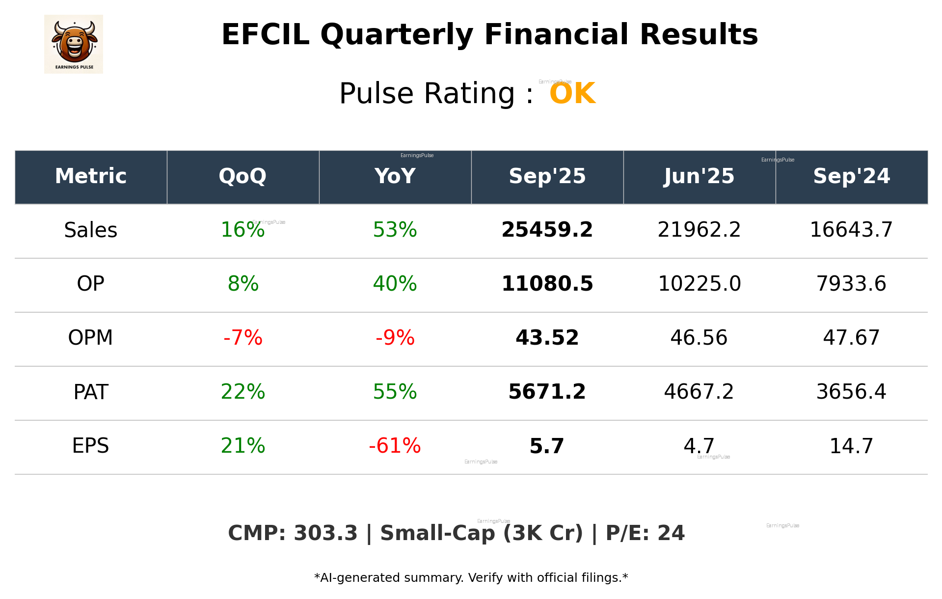 EFCIL Q2 2026 earnings summary