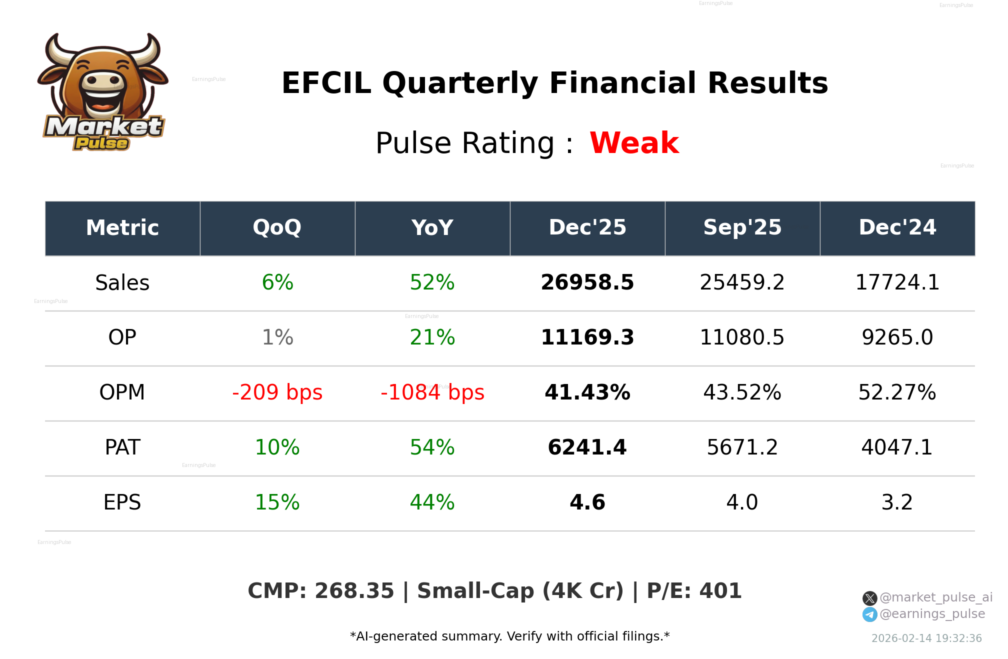 EFCIL Q3 2026 earnings summary