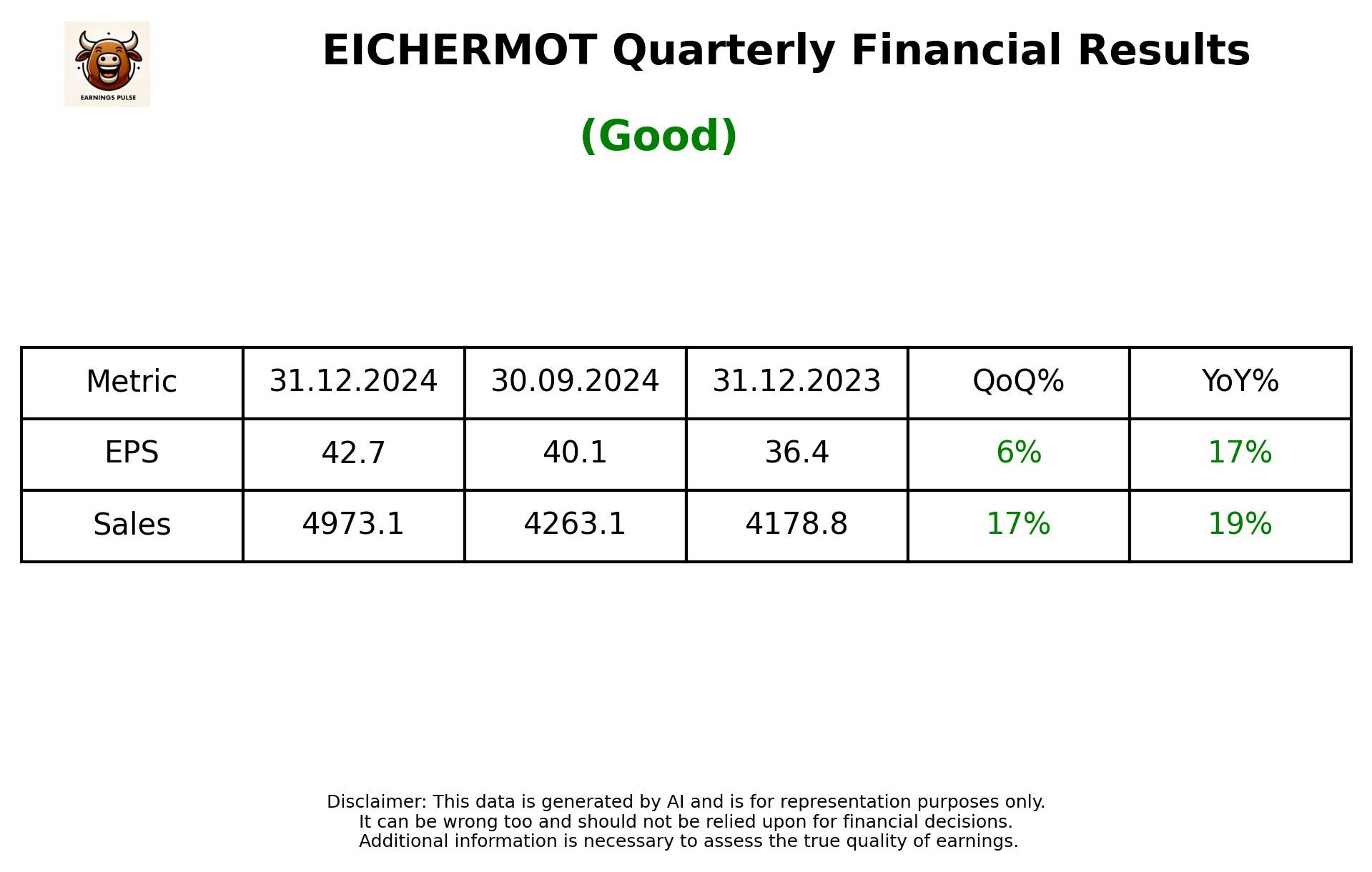 EICHERMOT Q3 2025 earnings summary