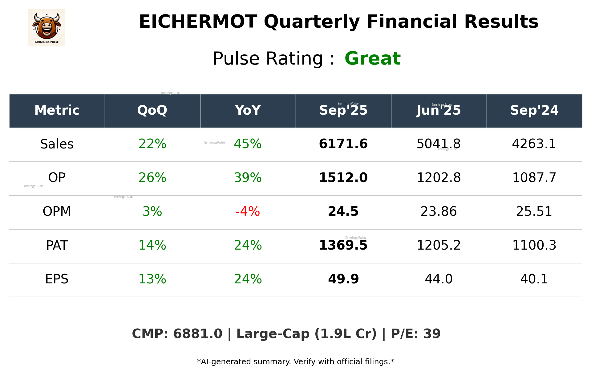 EICHERMOT Q2 2026 earnings summary