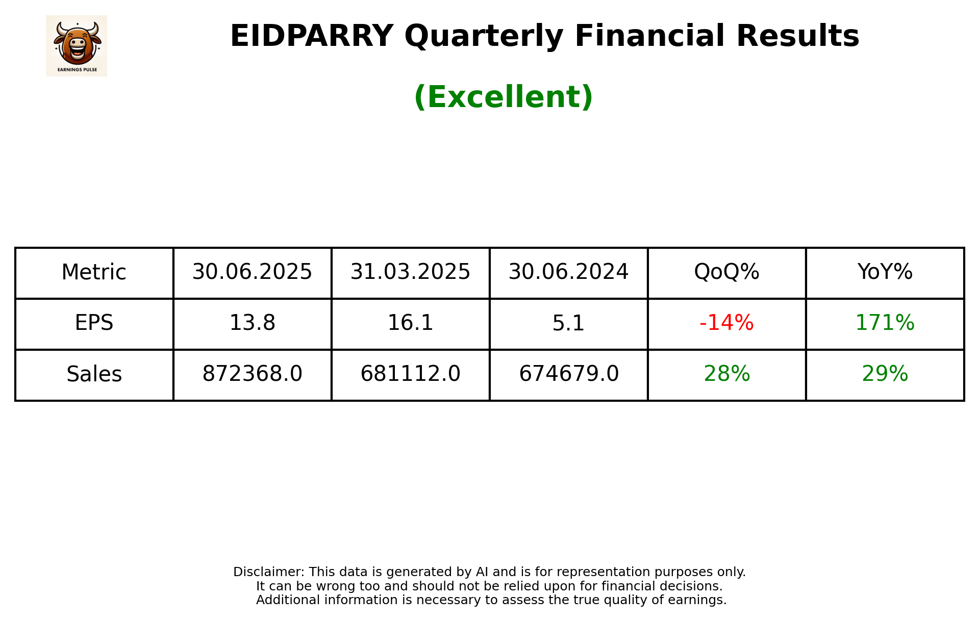 EIDPARRY Q1 2026 earnings summary