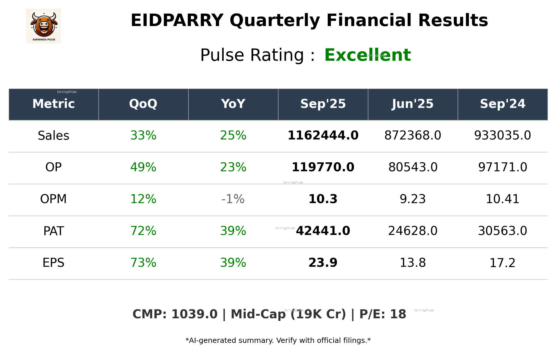 EIDPARRY Q2 2026 earnings summary