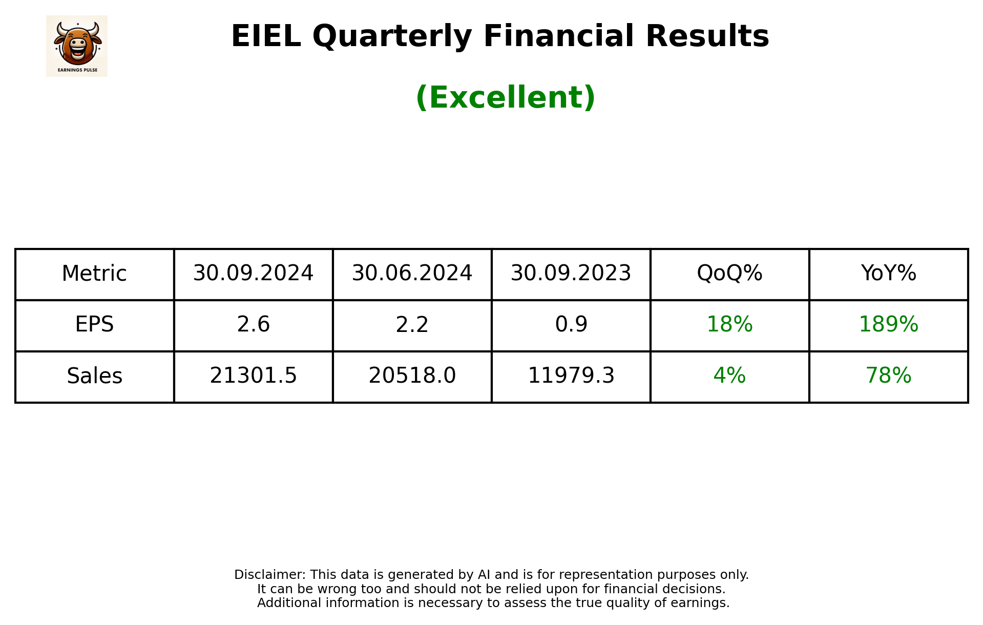 Enviro Infra (EIEL) — Earnings, Alerts & Analysis | Earnings Pulse