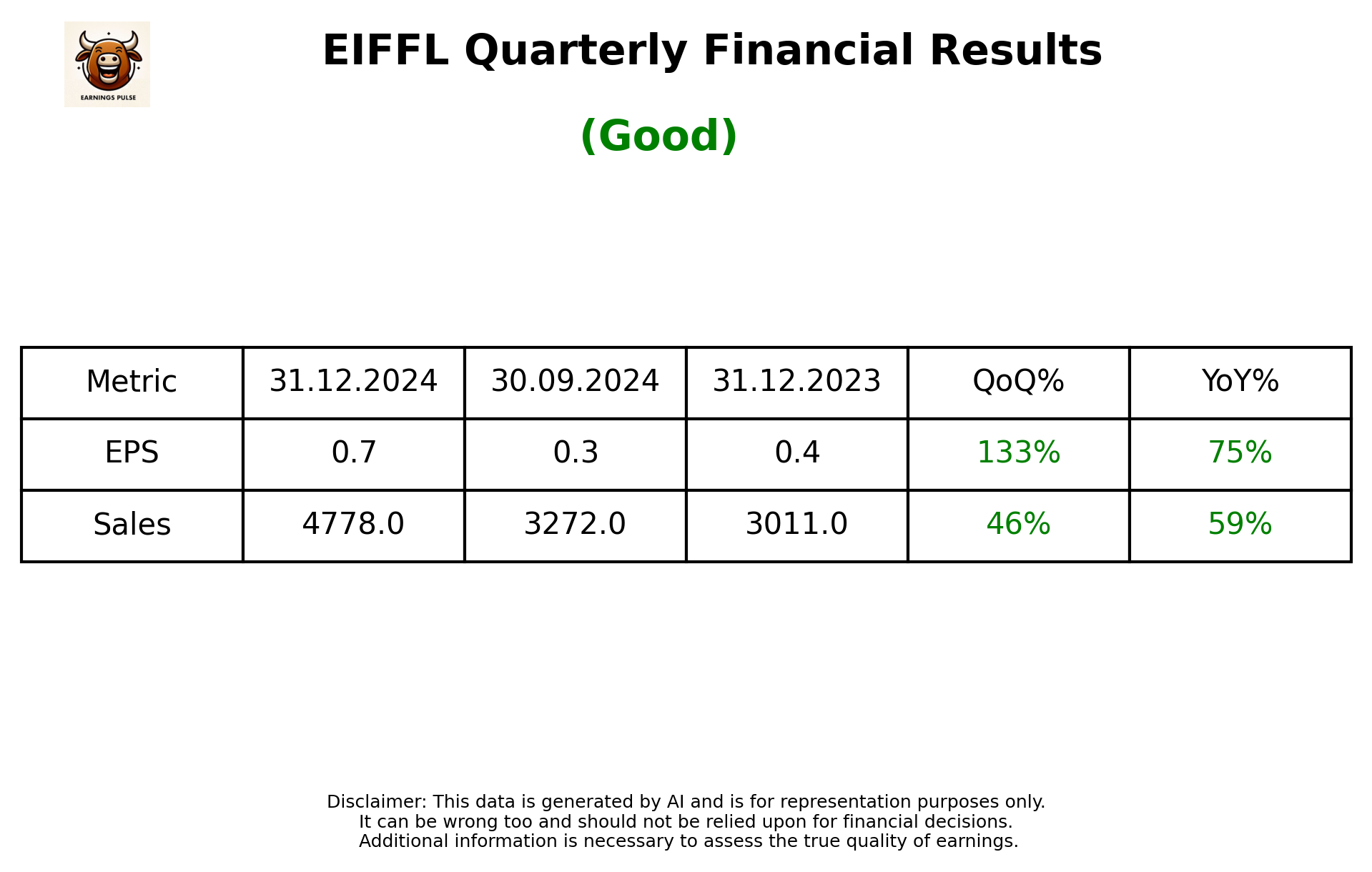 EIFFL Q3 2025 earnings summary