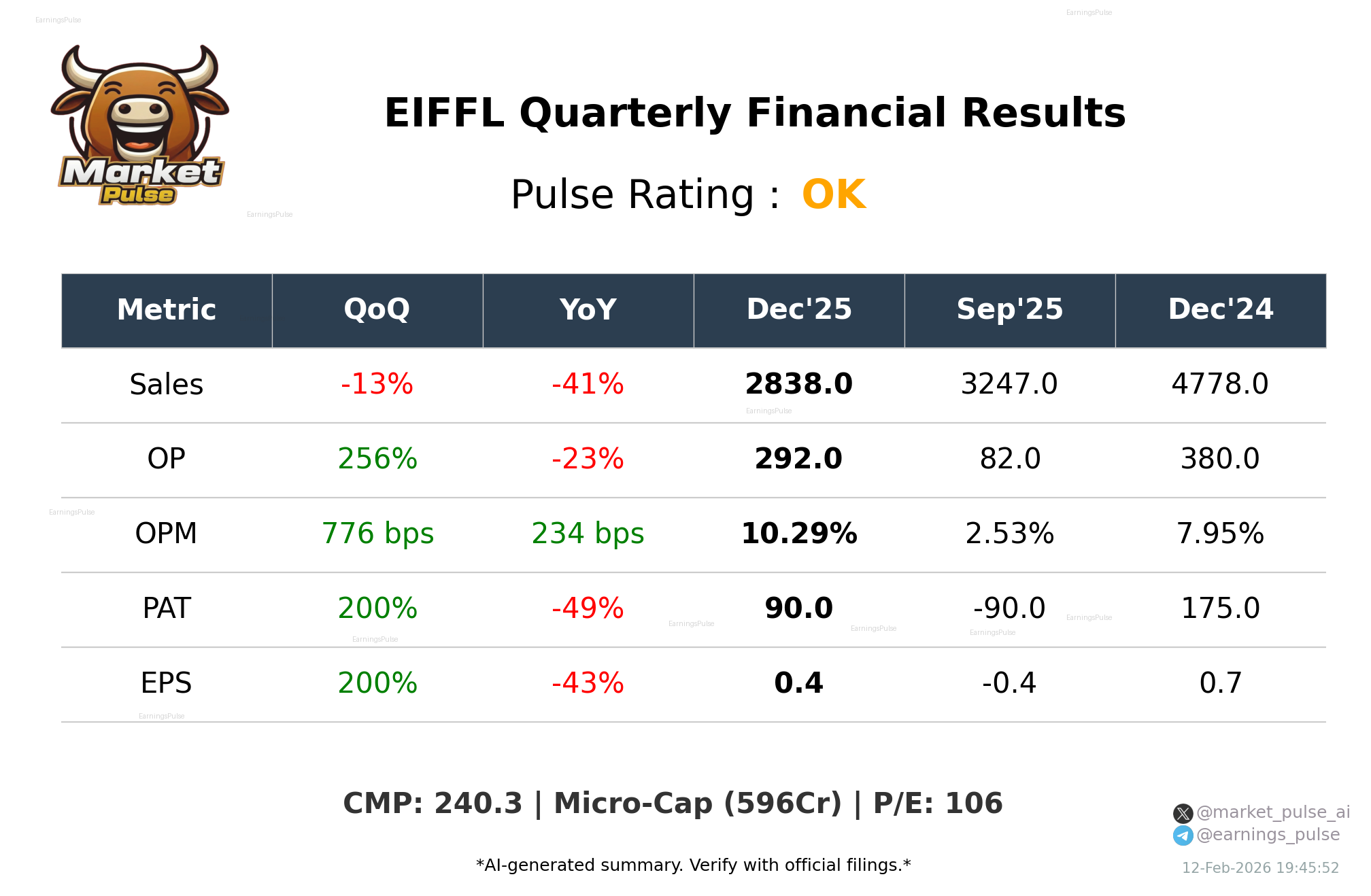EIFFL Q3 2026 earnings summary