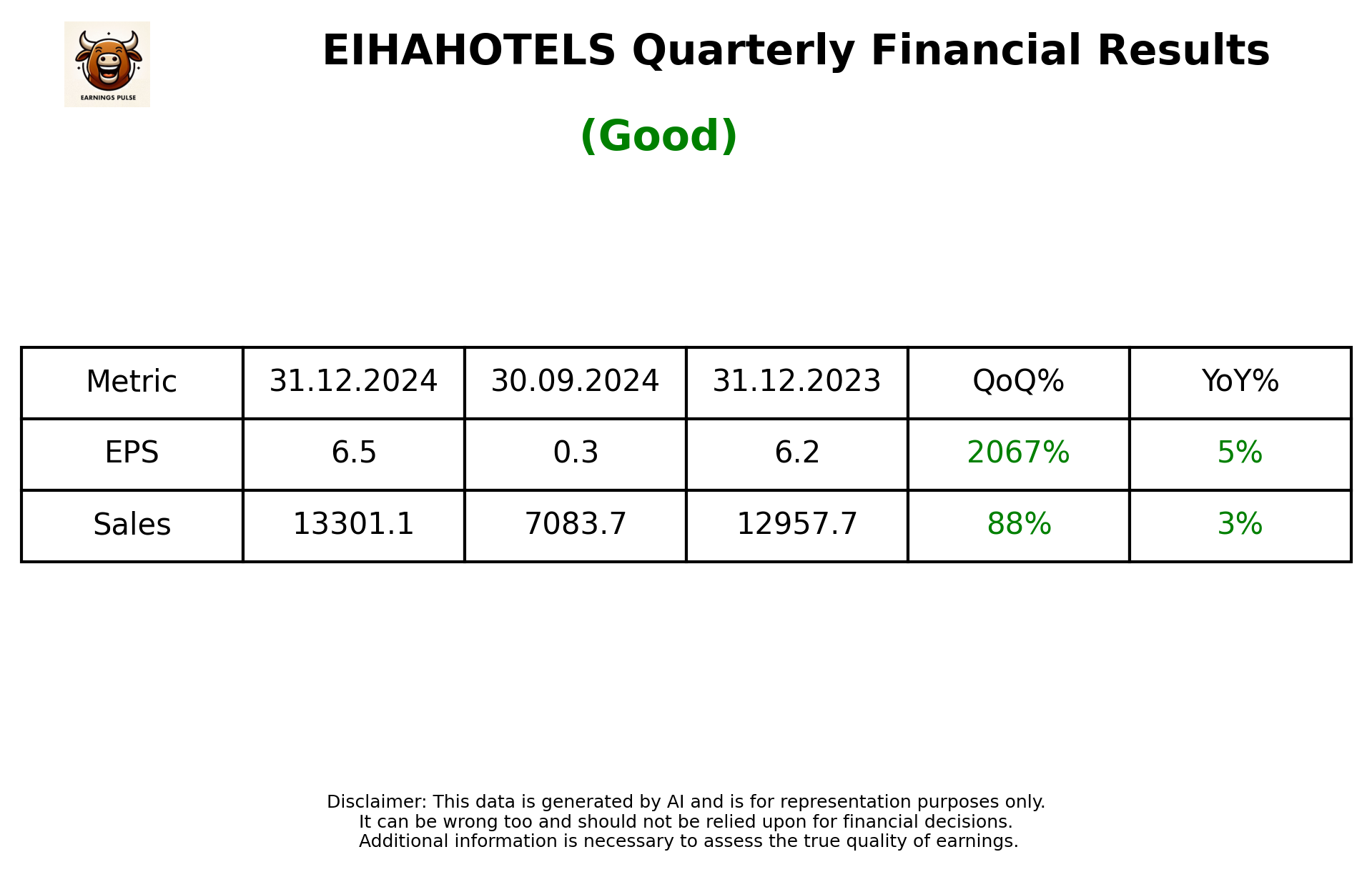 EIHAHOTELS Q3 2025 earnings summary