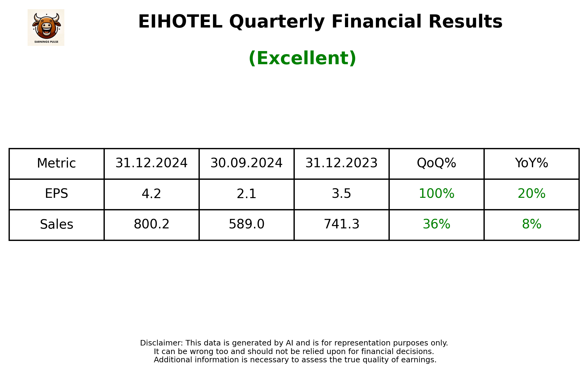 EIHOTEL Q3 2025 earnings summary