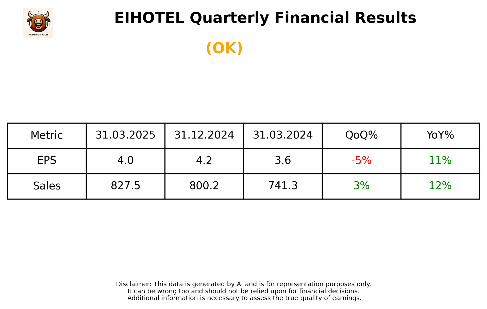 EIHOTEL Q4 2025 earnings summary