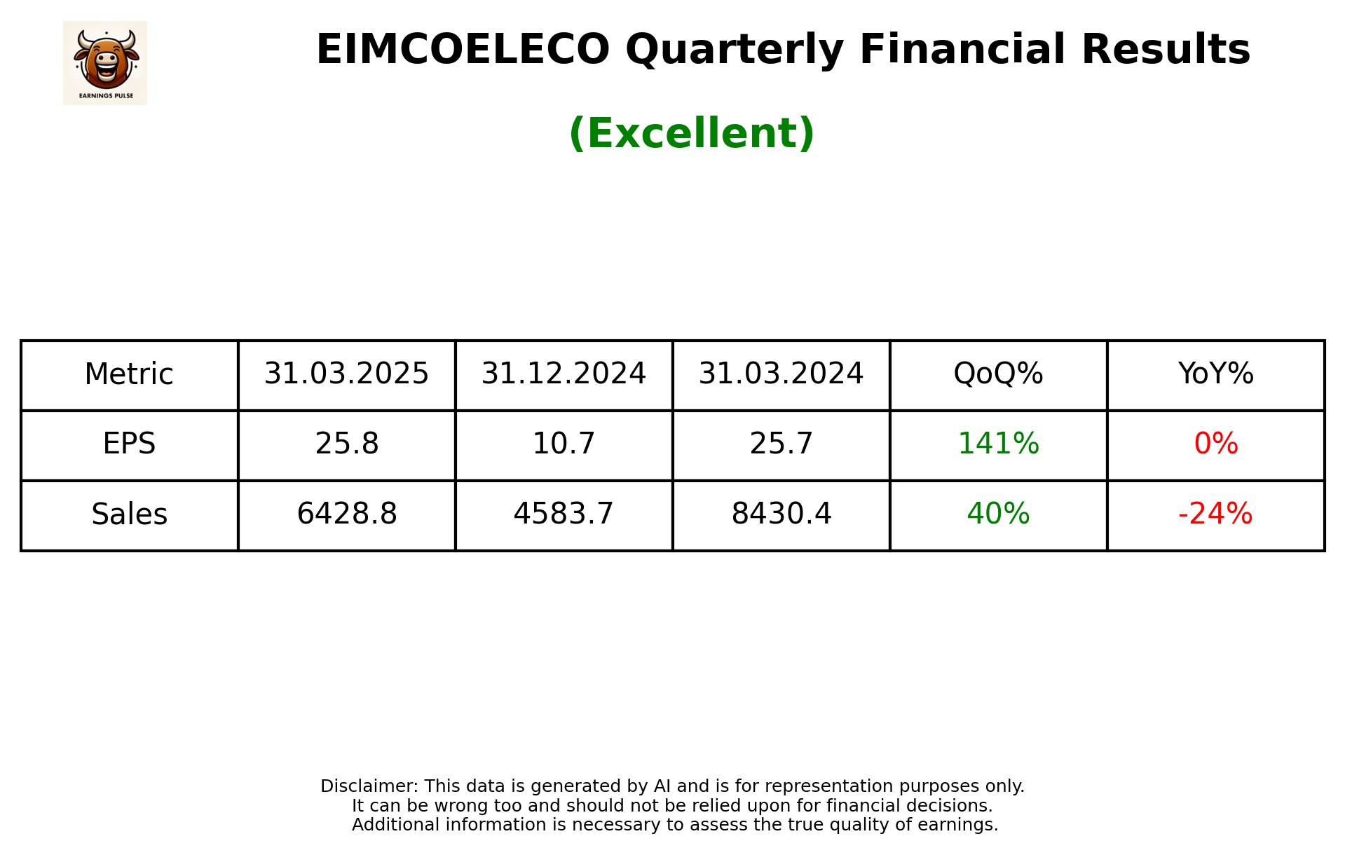 EIMCOELECO Q4 2025 earnings summary