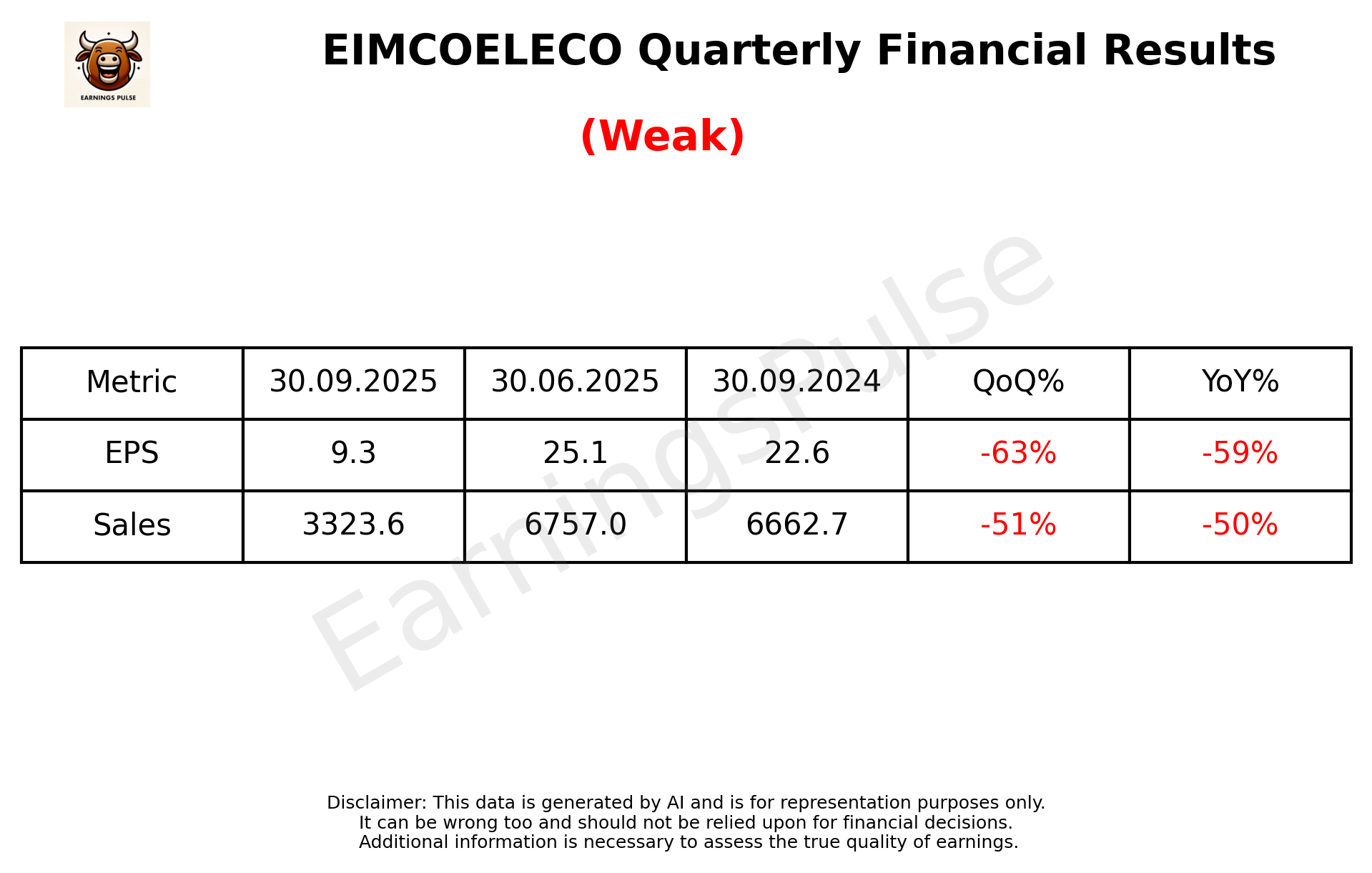 EIMCOELECO Q2 2026 earnings summary