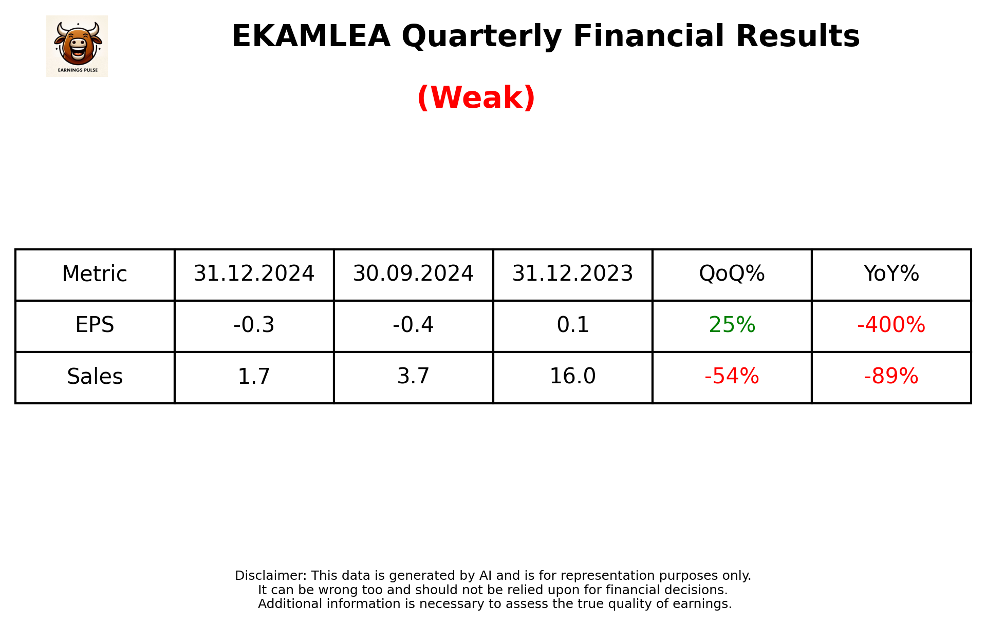 EKAMLEA Q3 2025 earnings summary